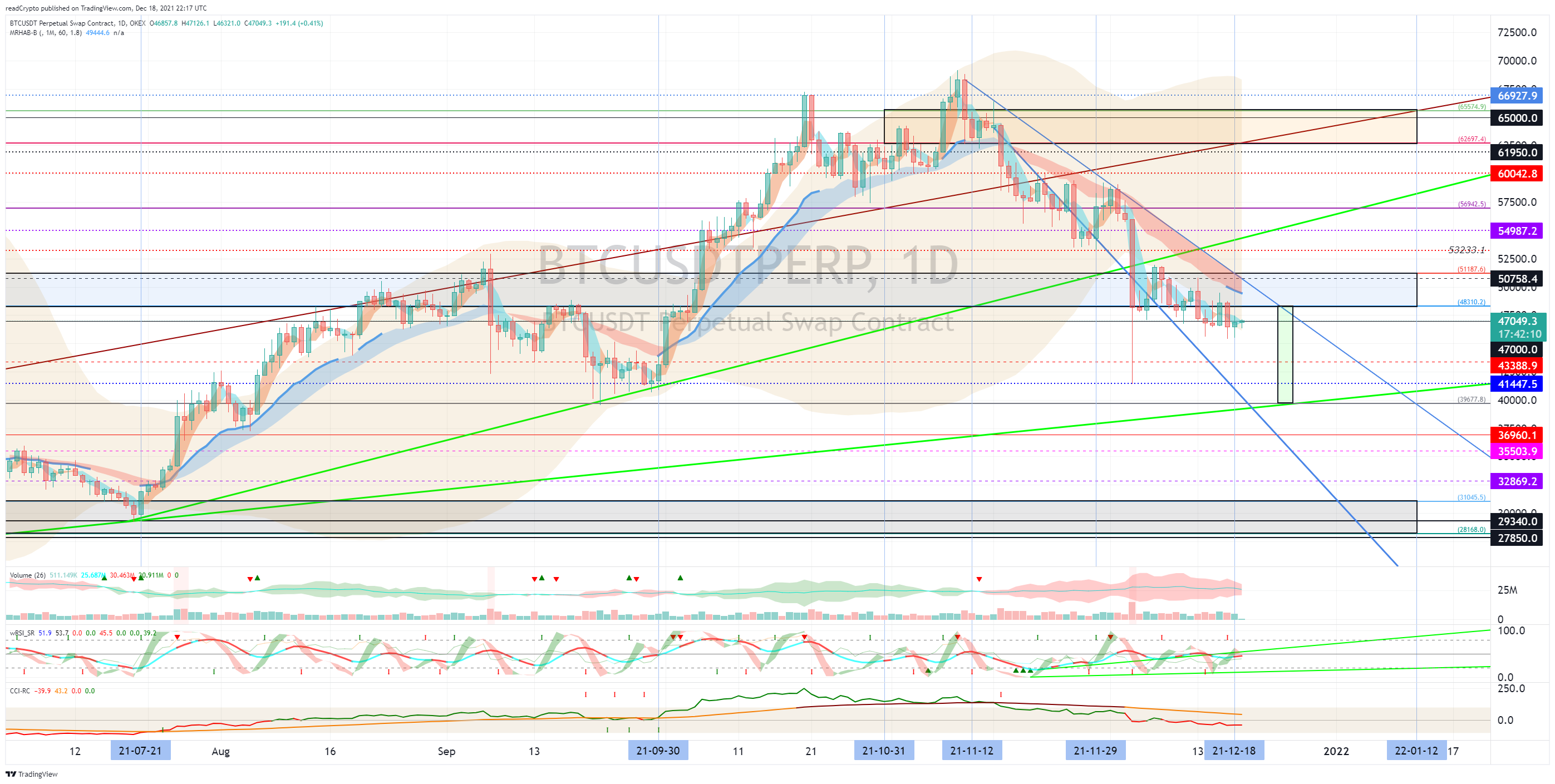 OKEX:BTCUSDTPERP Chart Image by readCrypto