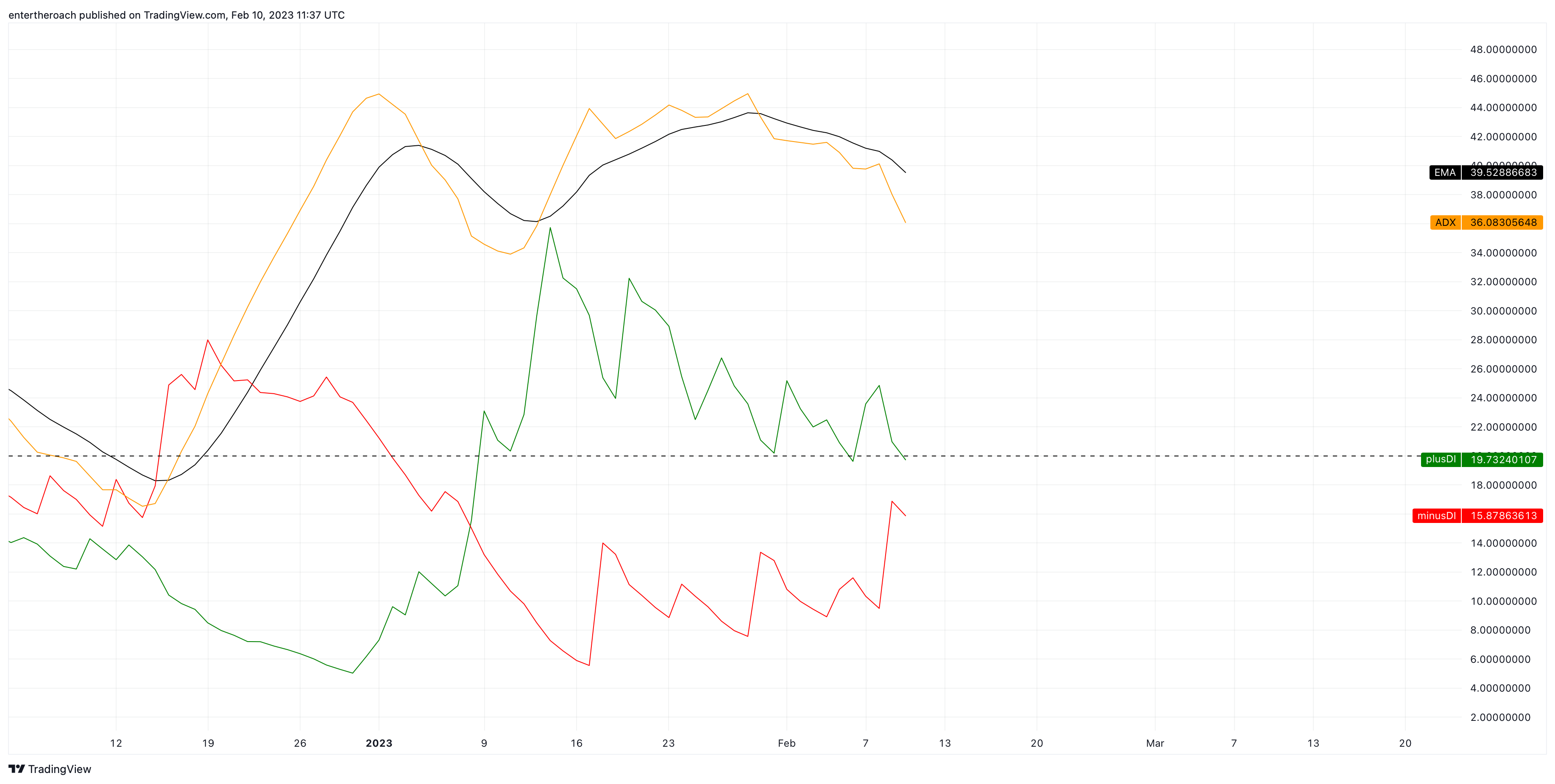 BINANCE:VETUSD Chart Image by TradingThroughTheLens