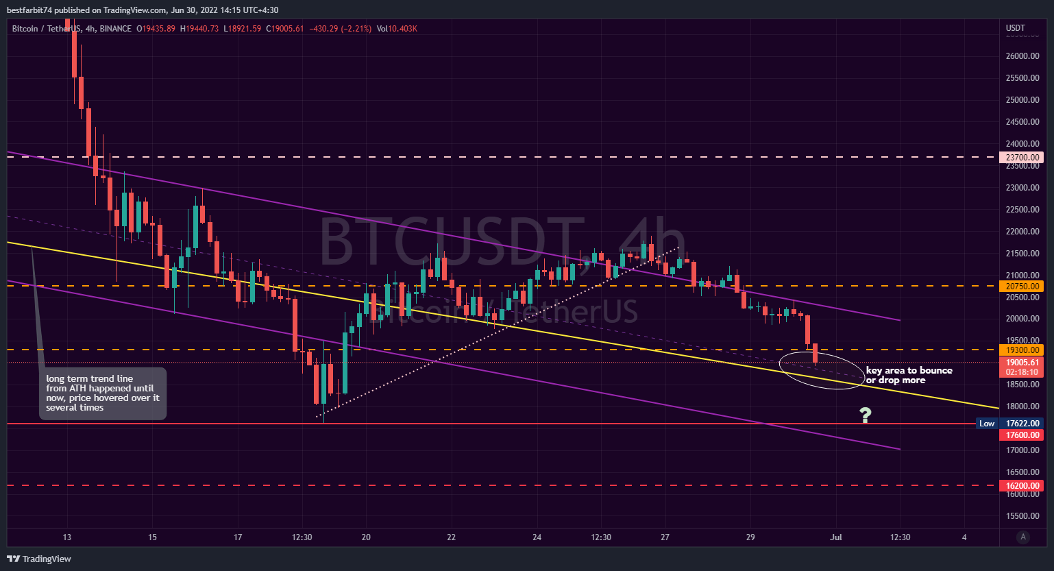 BINANCE:BTCUSDT Chart Image by bestfarbit74