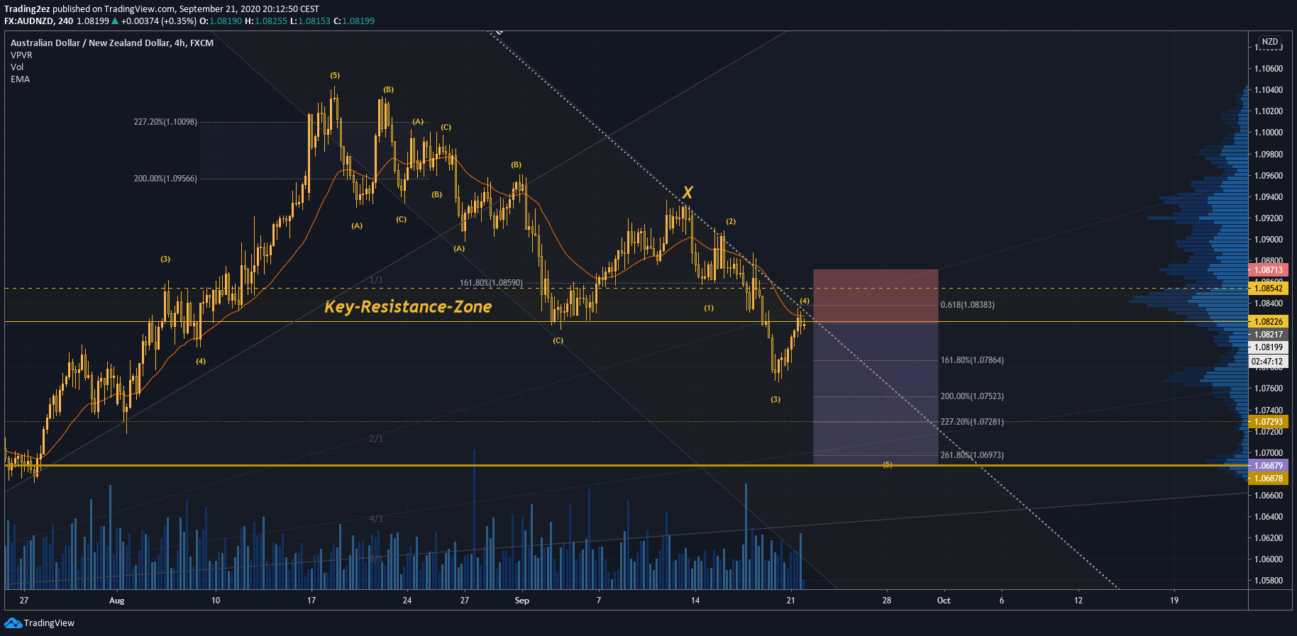  Chart Image