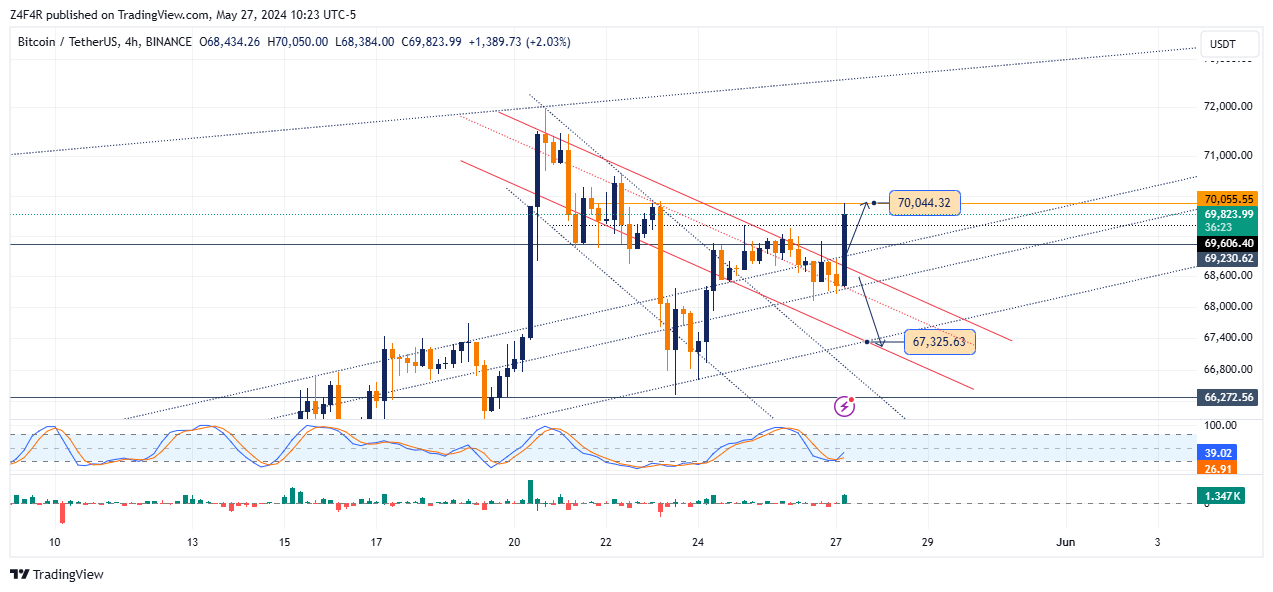 BINANCE:BTCUSDT Chart Image by Z4F4R