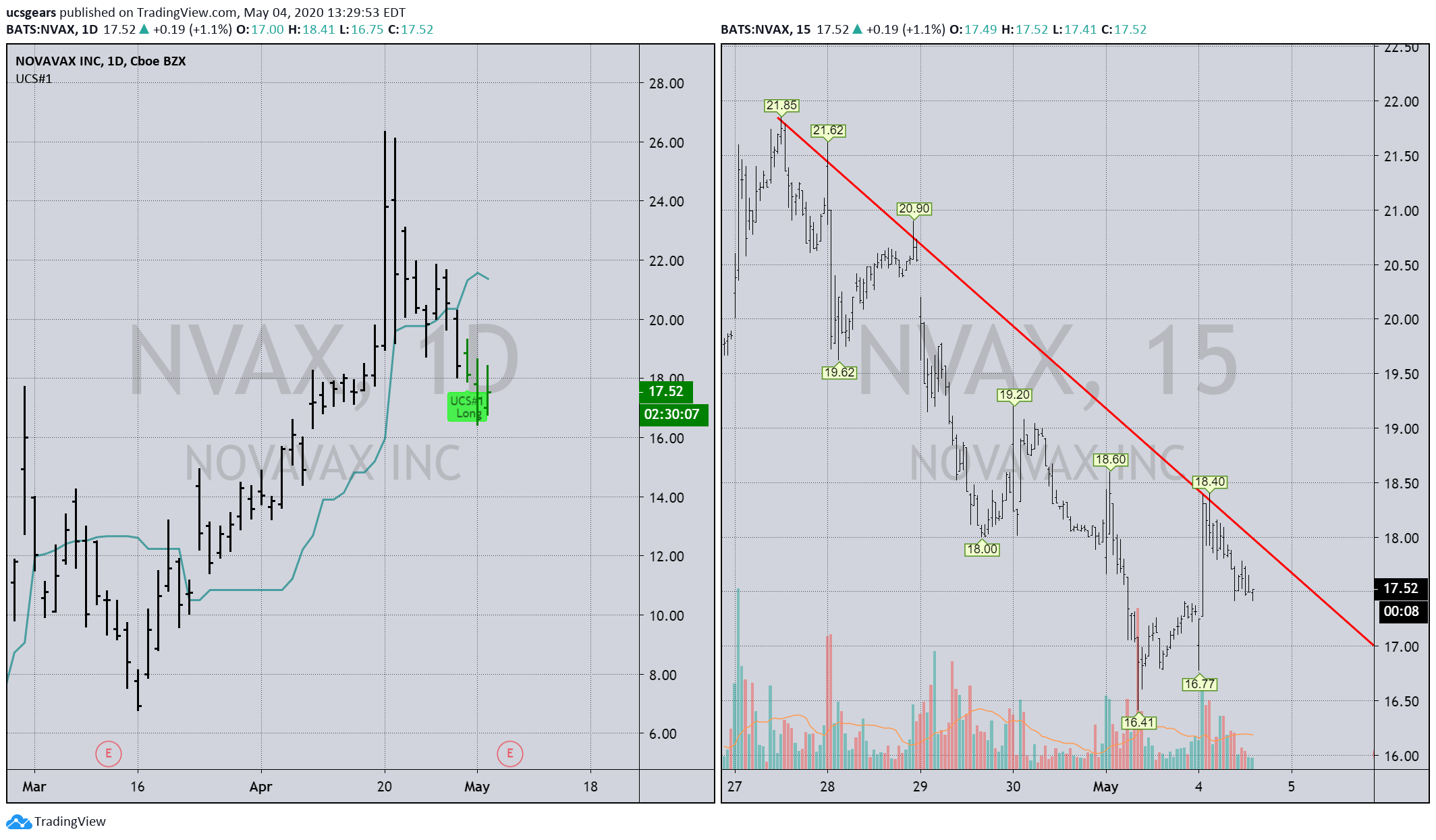  Chart Image