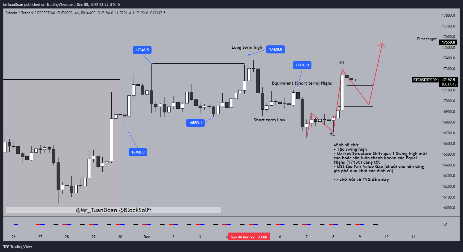 BINANCE:BTCUSDTPERP Chart Image by MrTuanDoan