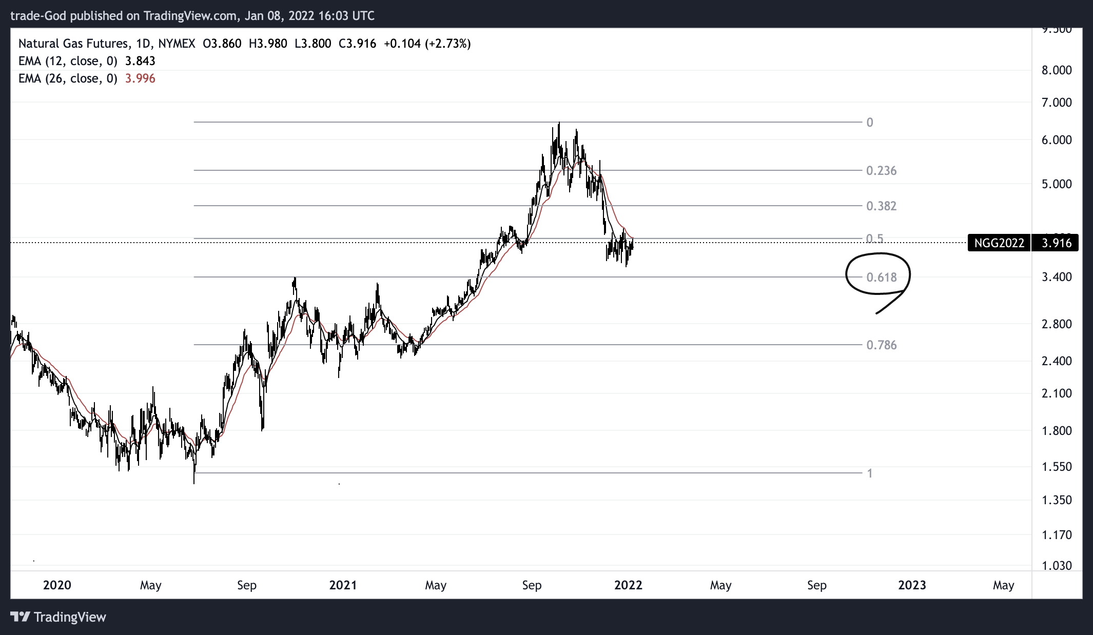 NYMEX:NG1! Chart Image by trade-God