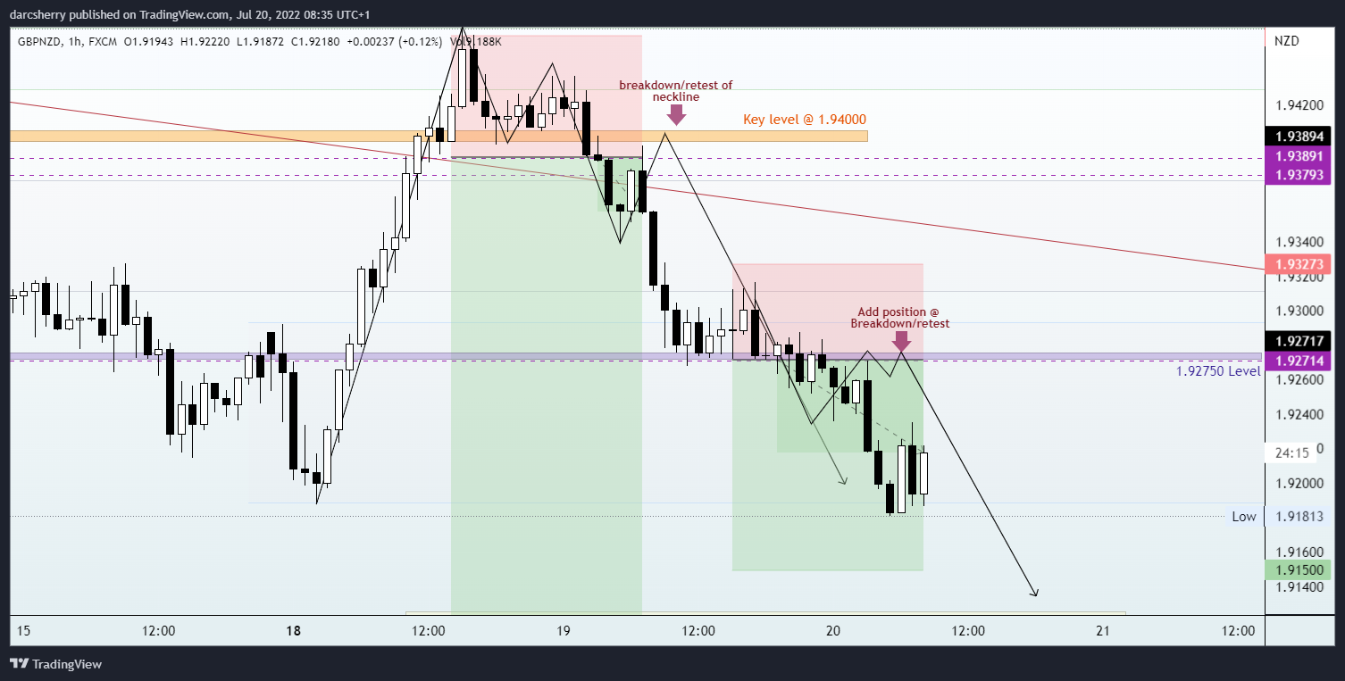 FX:GBPNZD Chart Image by darcsherry