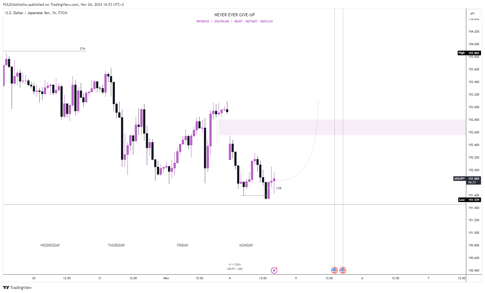 FX:USDJPY Chart Image by PULEMokhothu