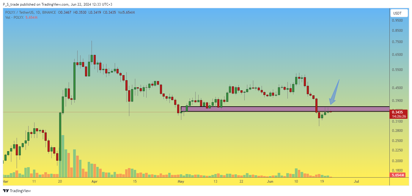 BINANCE:POLYXUSDT Chart Image by P_S_trade