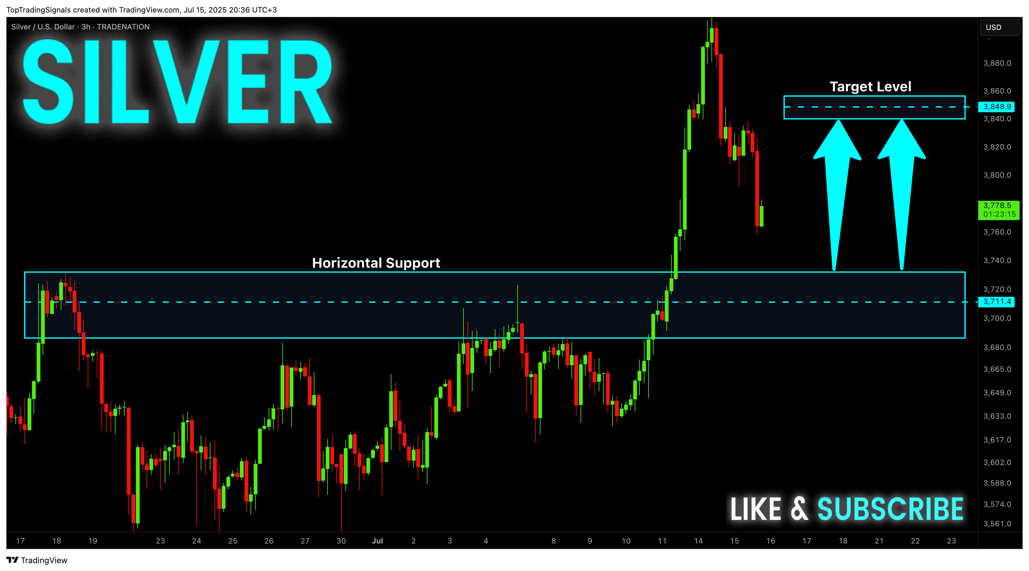 TRADENATION:XAGUSD Chart Image by TopTradingSignals