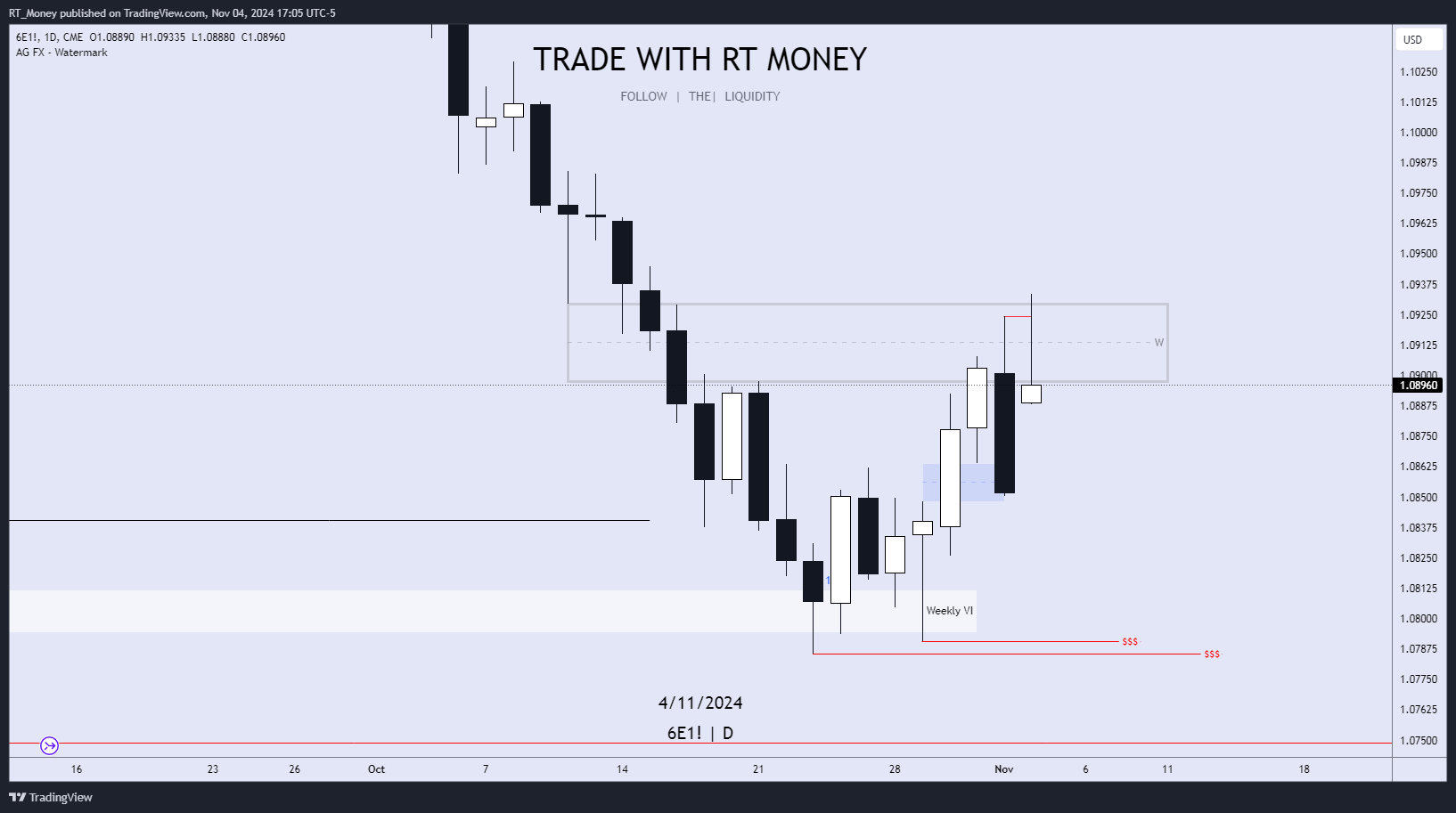 CME:6E1! Chart Image by RT_Money