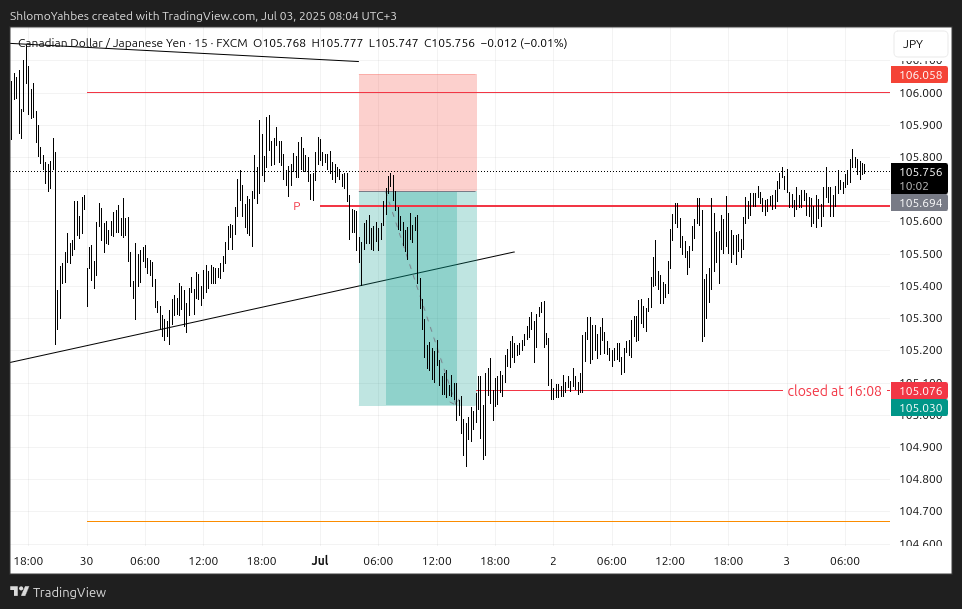 FX:CADJPY Chart Image by ShlomoYahbes