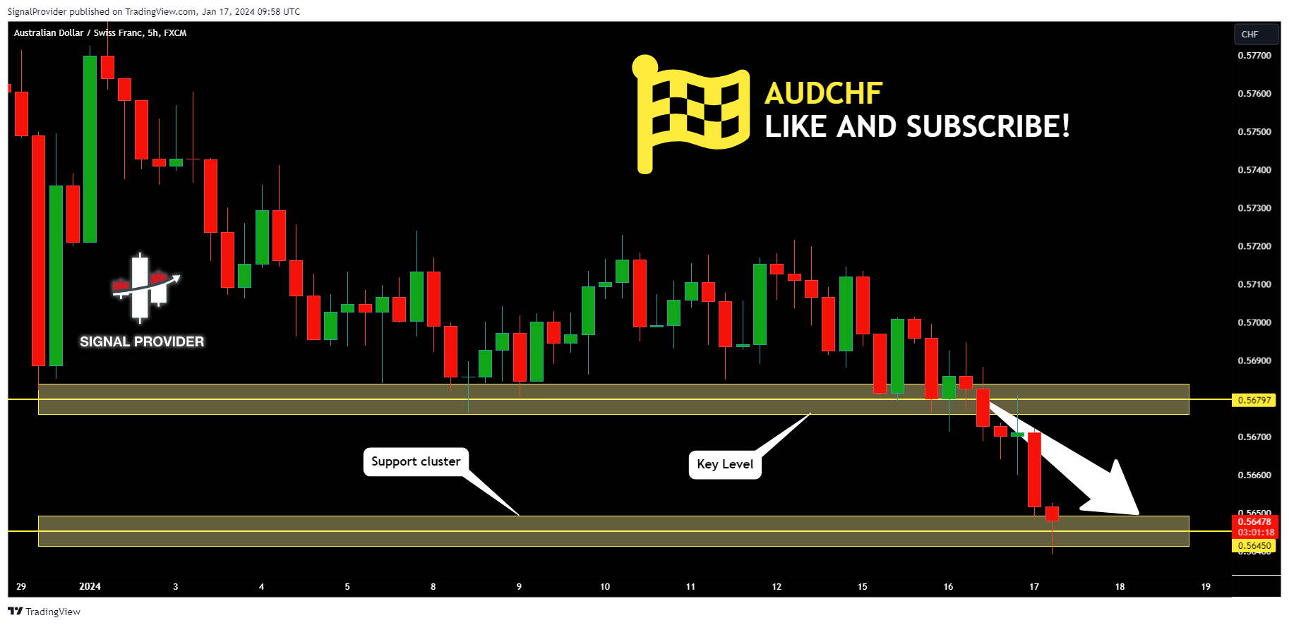 FX:AUDCHF Chart Image by SignalProvider
