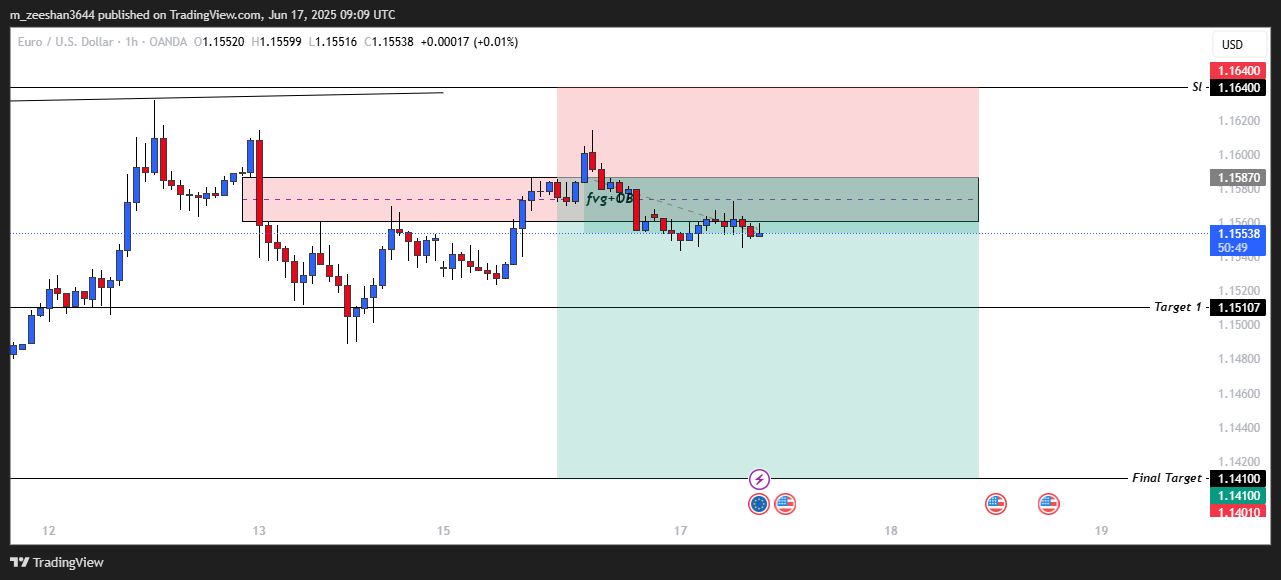 OANDA:EURUSD Chart Image by m_zeeshan3644