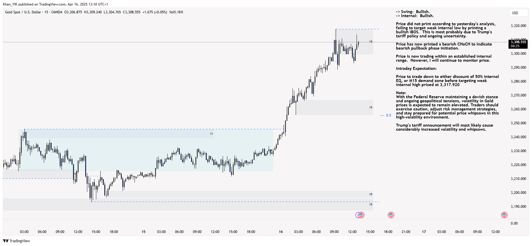 OANDA:XAUUSD Chart Image by Khan_YIK
