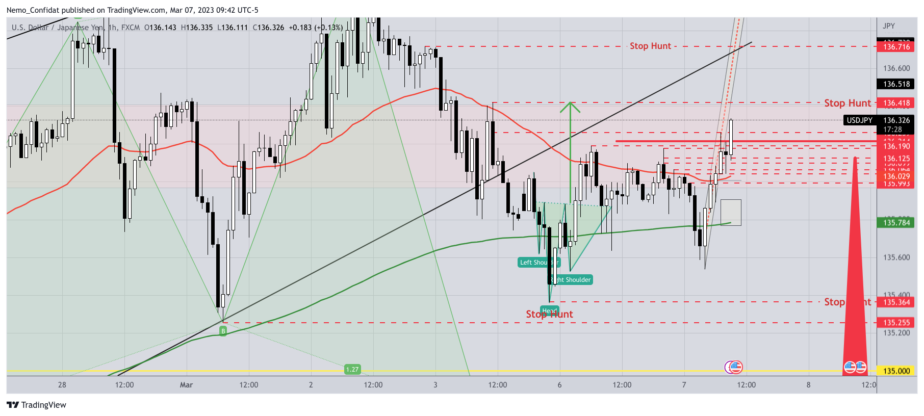 FX:USDJPY Chart Image by Nemo_Confidat