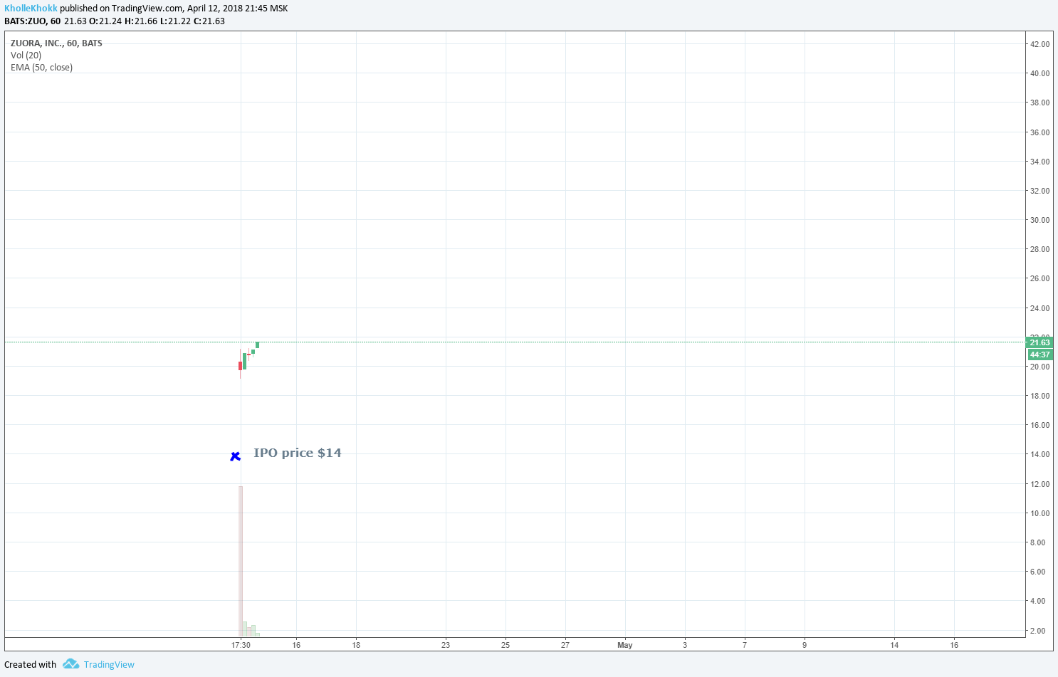  Chart Image