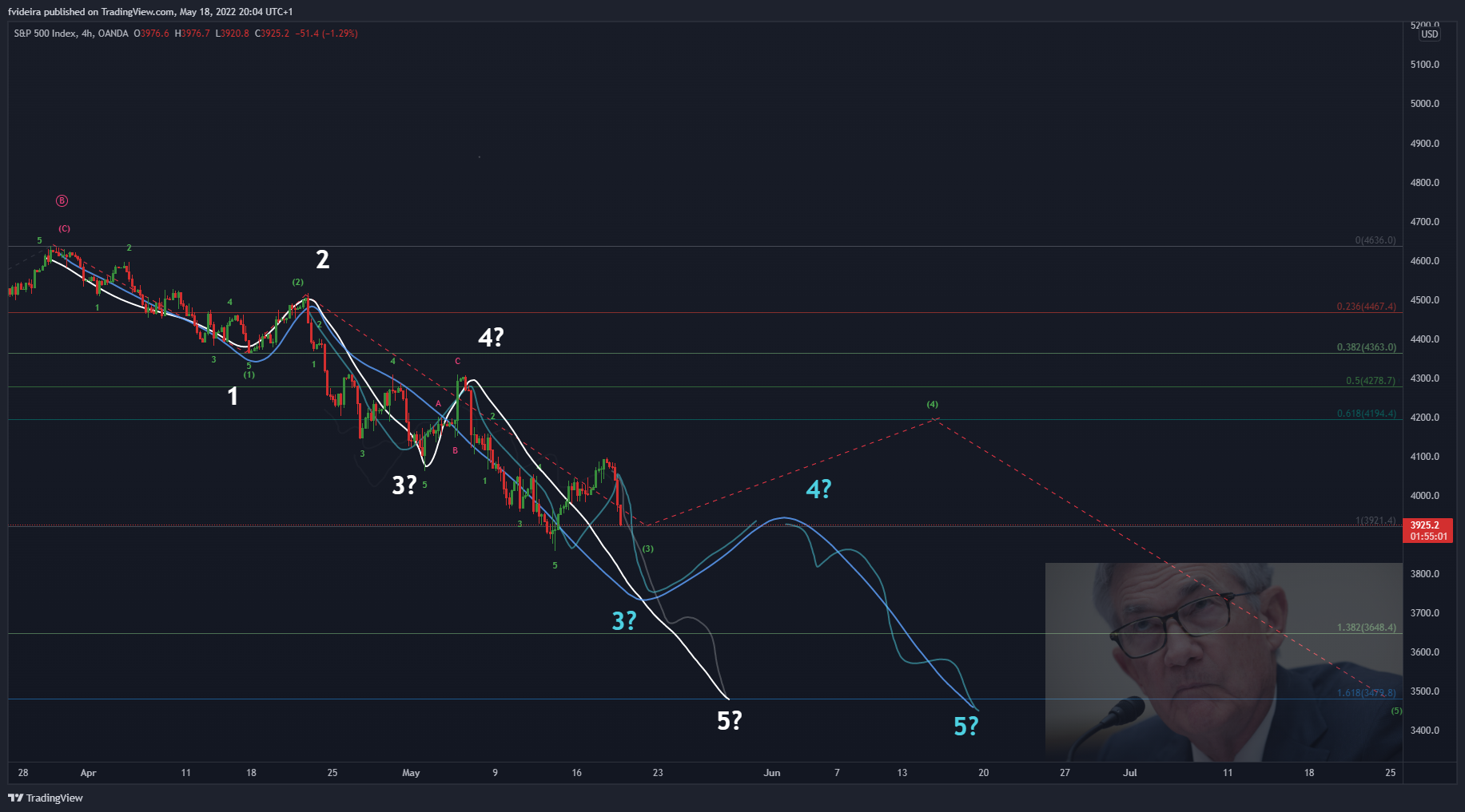 OANDA:SPX500USD Chart Image by fvideira