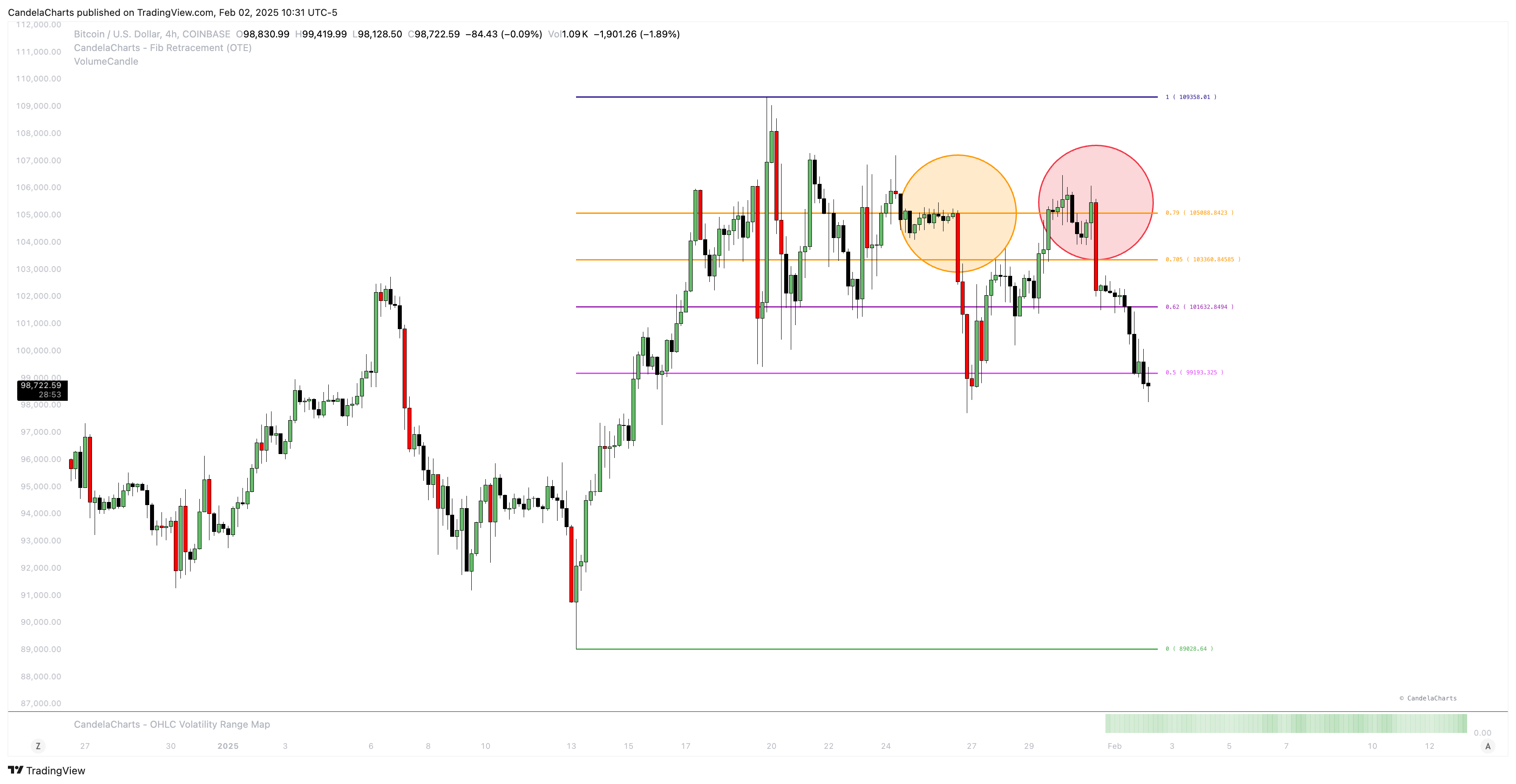 COINBASE:BTCUSD Chart Image by CandelaCharts