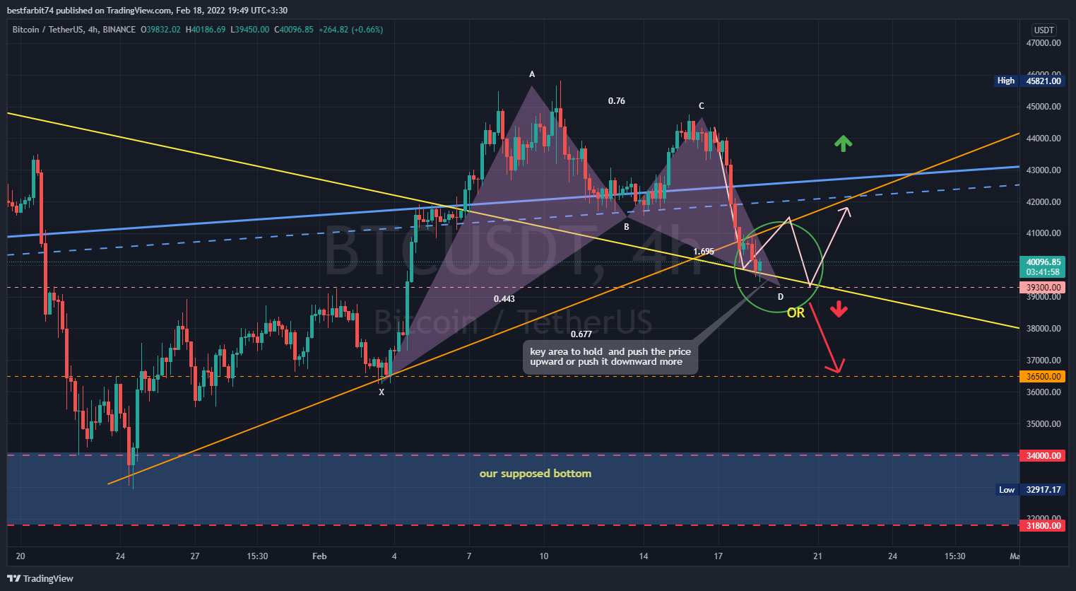 BINANCE:BTCUSDT Chart Image by bestfarbit74