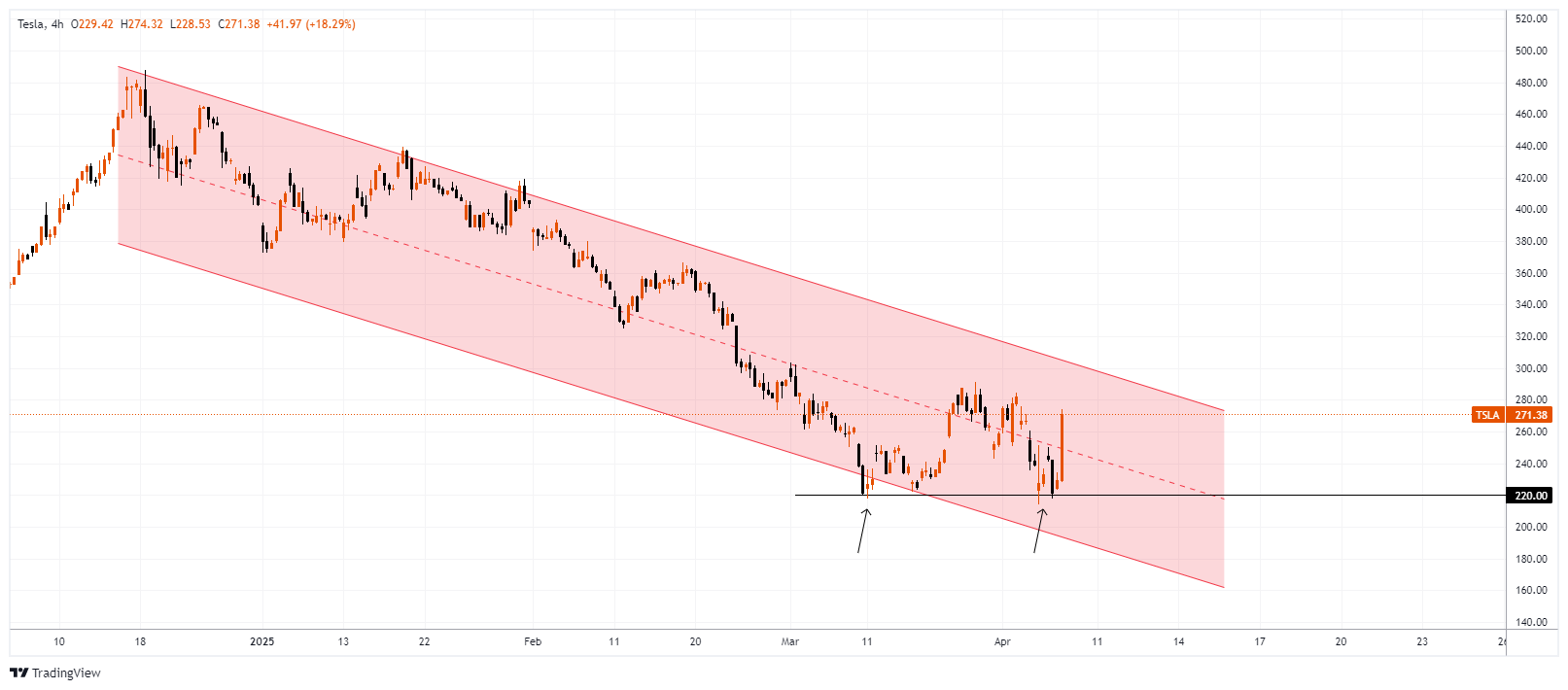 TSLA Chart Image