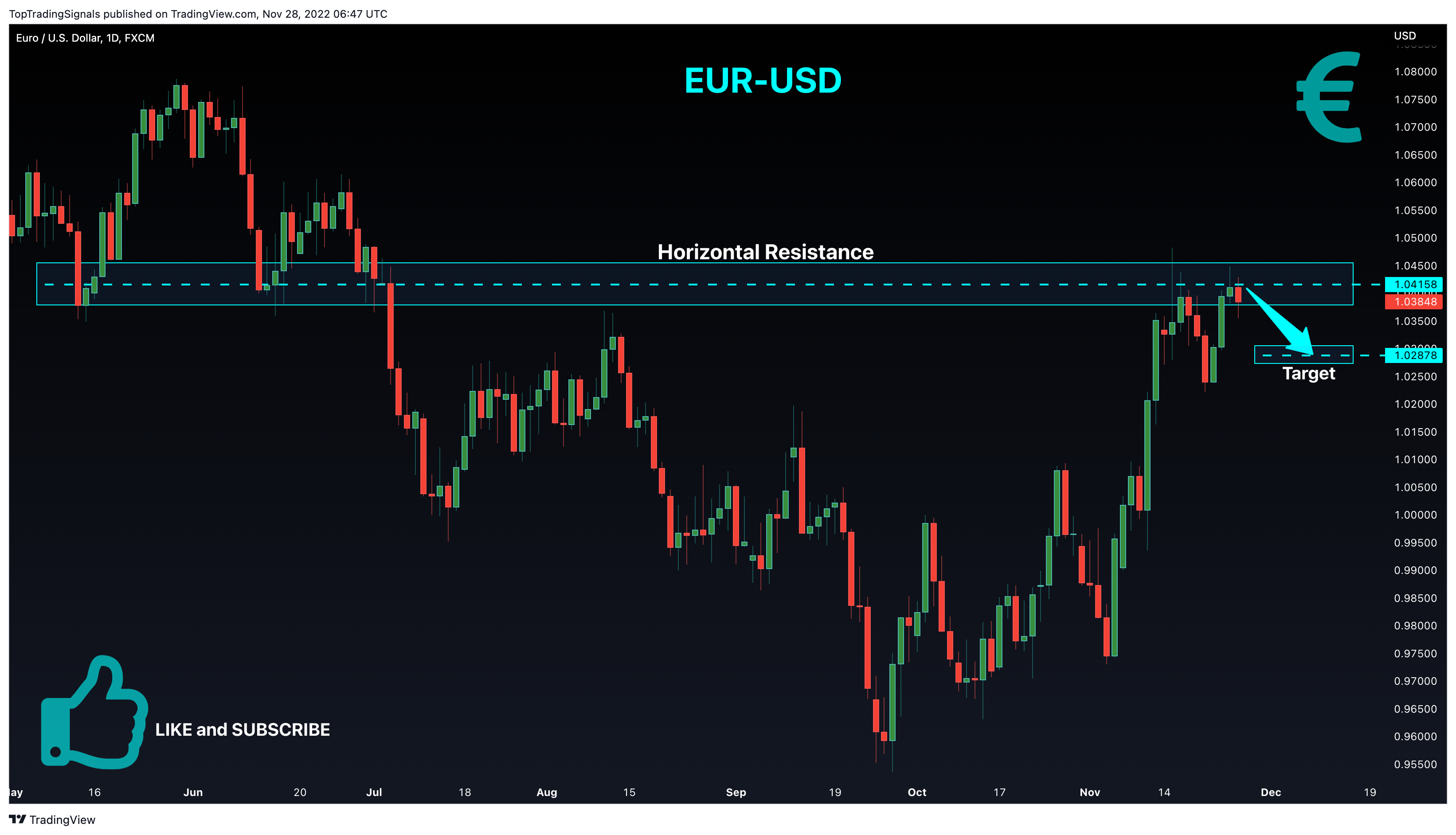 FX:EURUSD Chart Image by TopTradingSignals