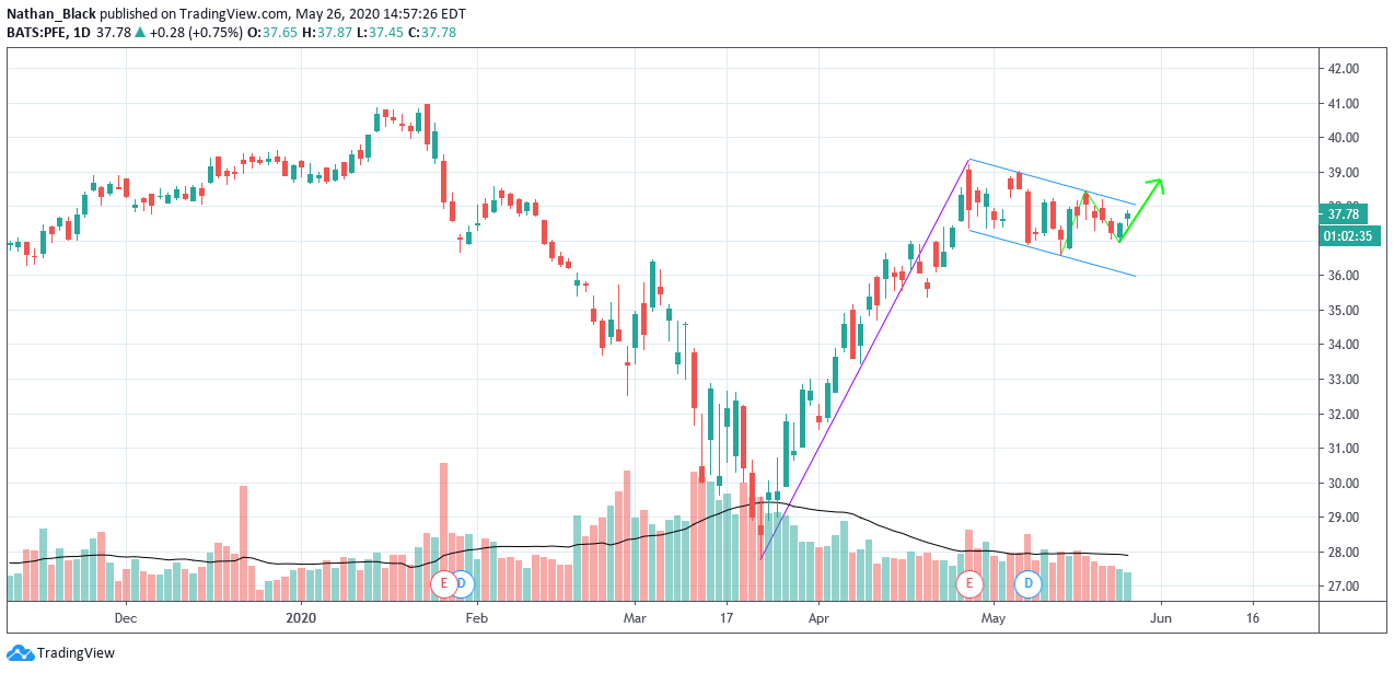  Chart Image