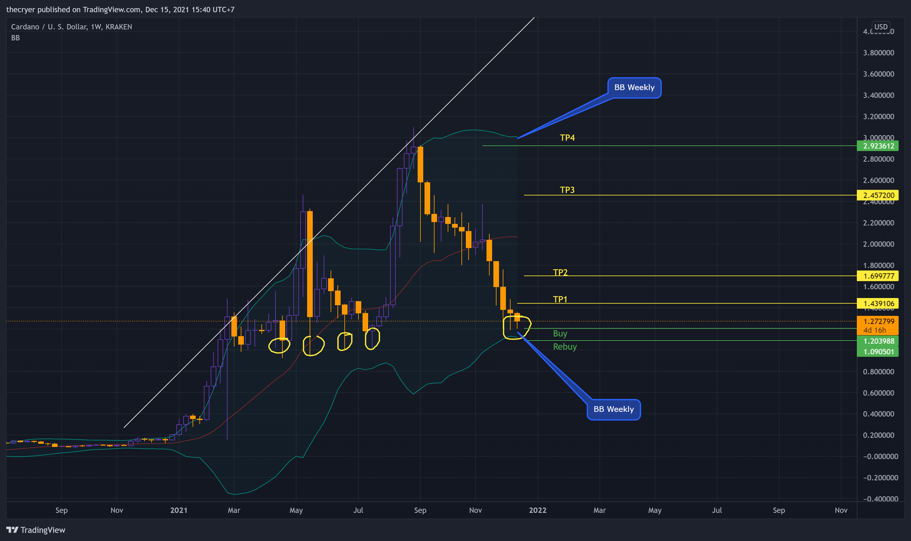 KRAKEN:ADAUSD Chart Image by thecryer