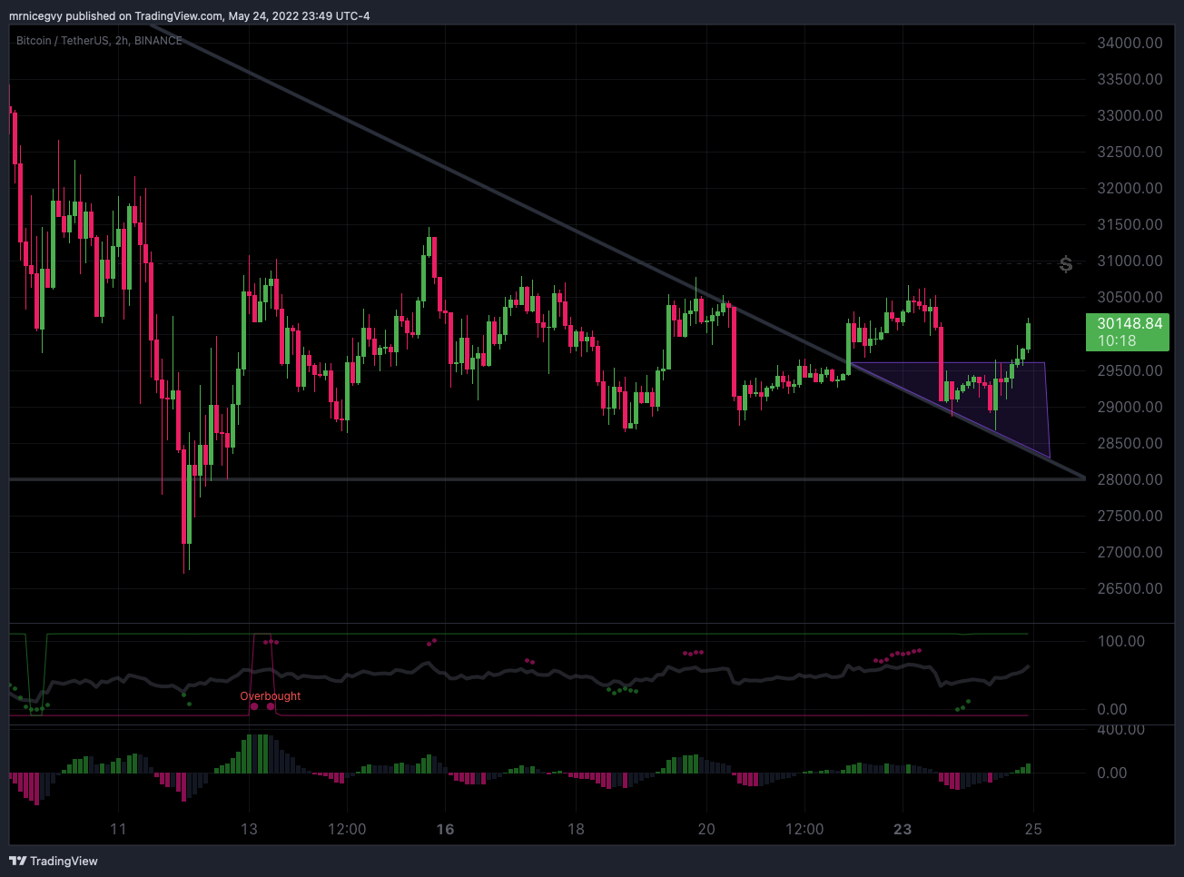 BINANCE:BTCUSDT Chart Image by mrnicegvy