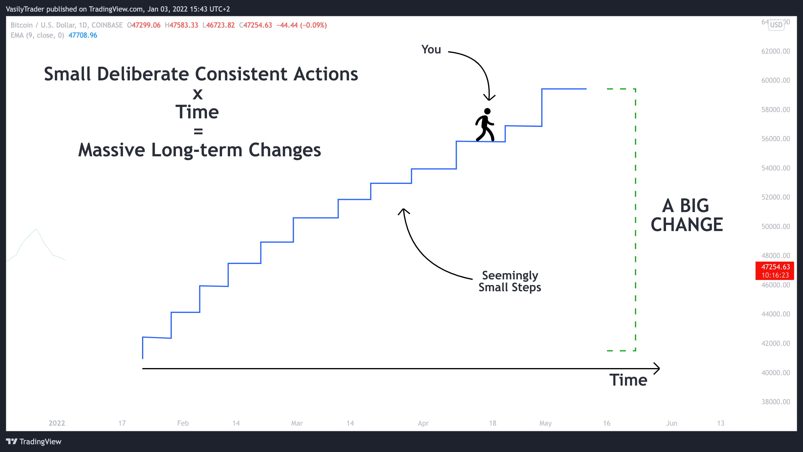 COINBASE:BTCUSD Chart Image by VasilyTrader