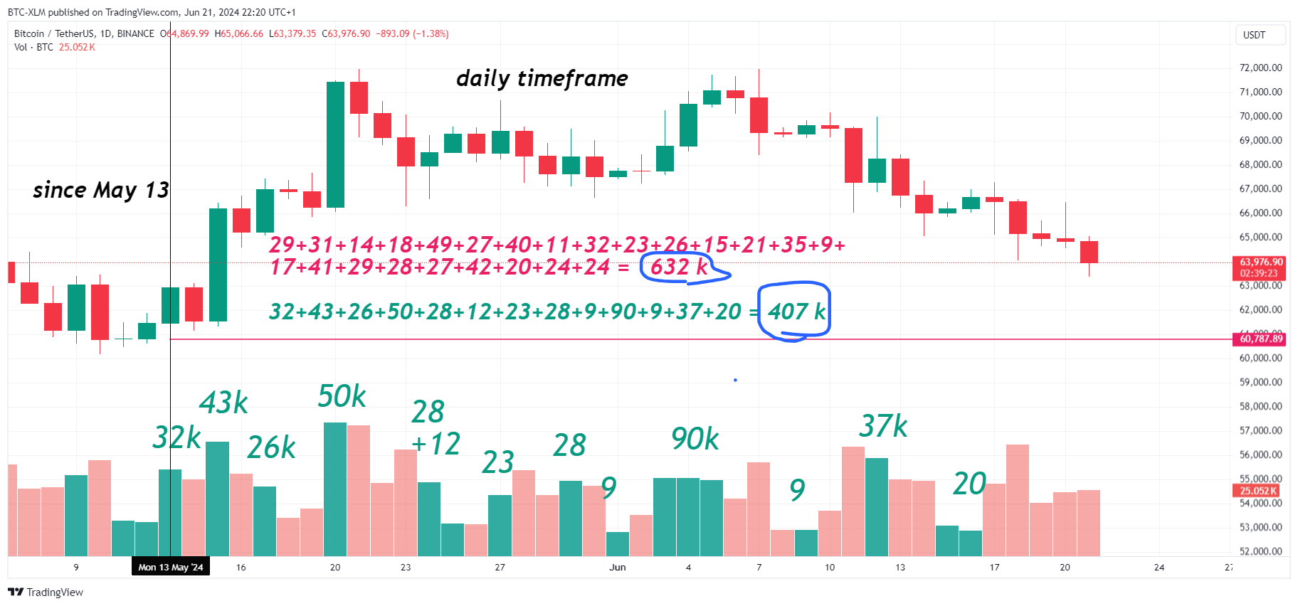 BINANCE:BTCUSDT Chart Image by BTC-XLM