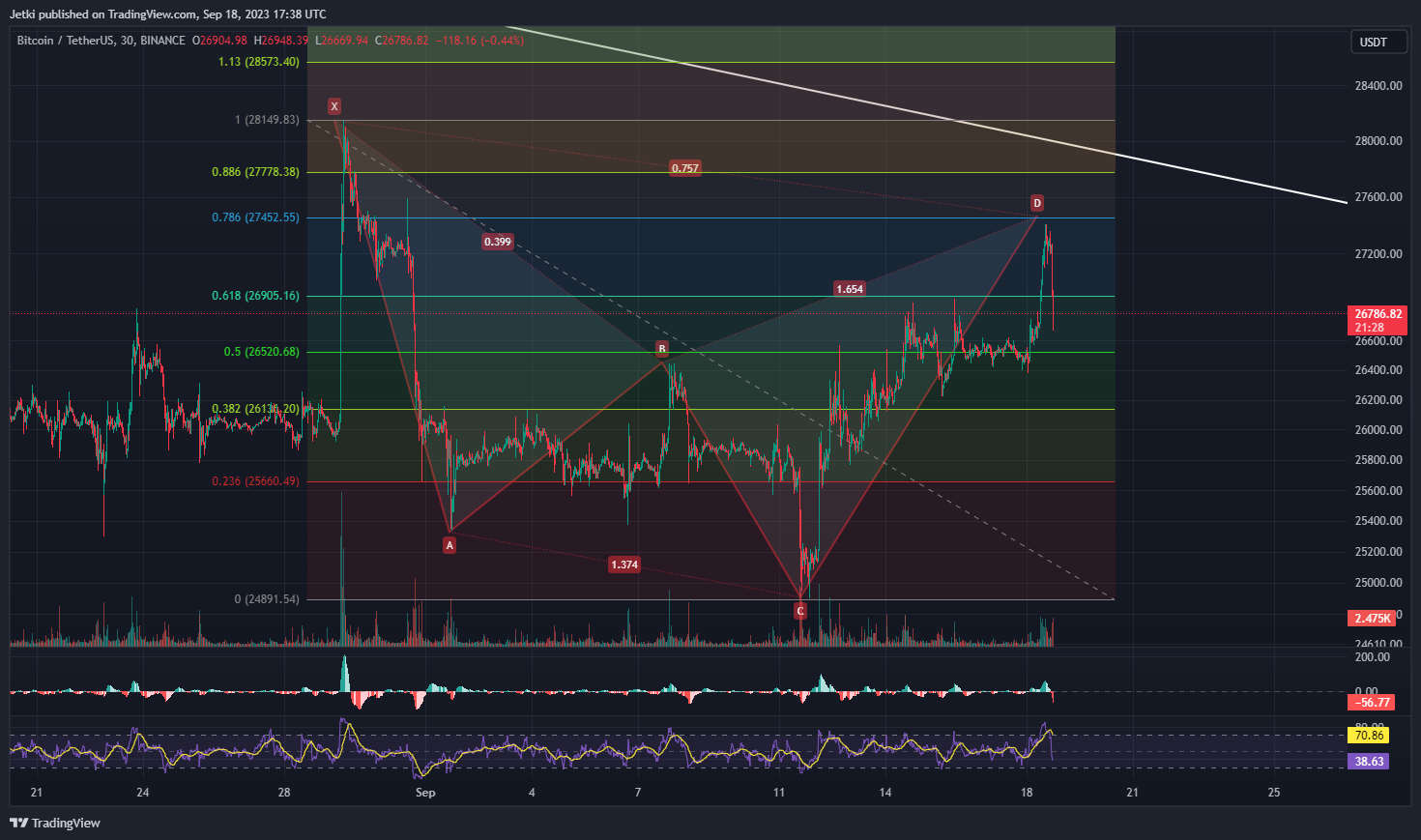 BINANCE:BTCUSDT Chart Image by Jetki