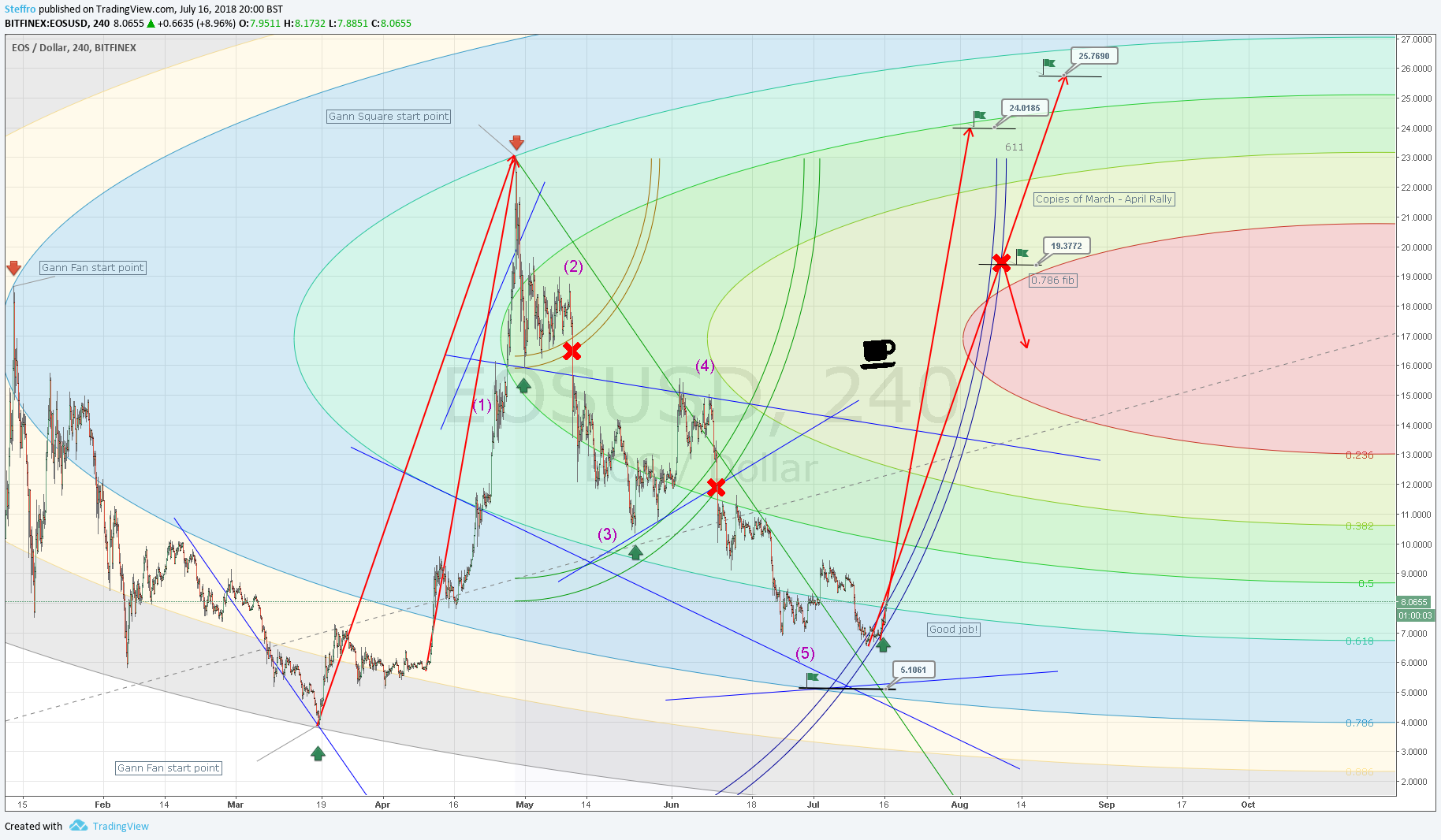  Chart Image
