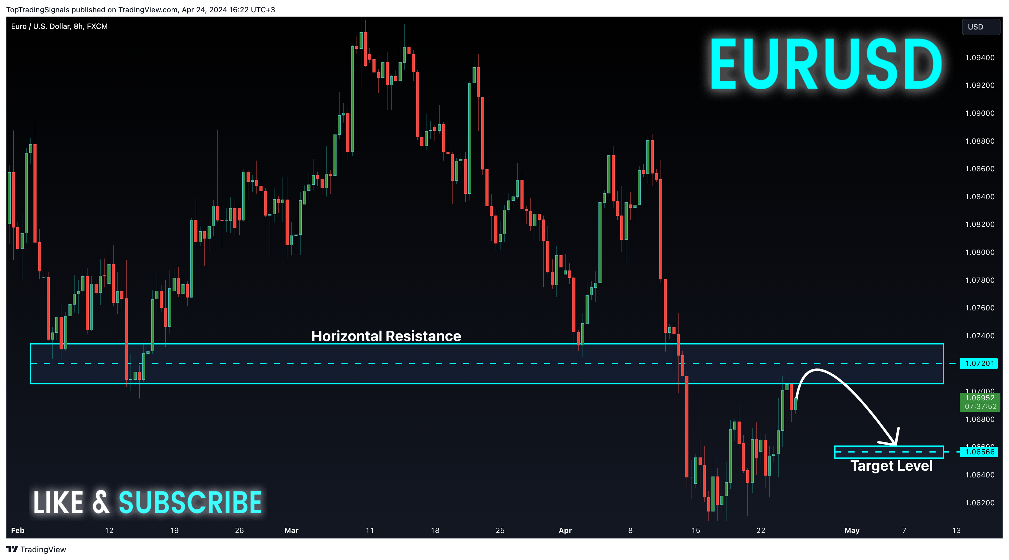 FX:EURUSD Chart Image by TopTradingSignals