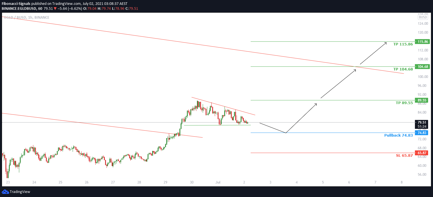  Chart Image
