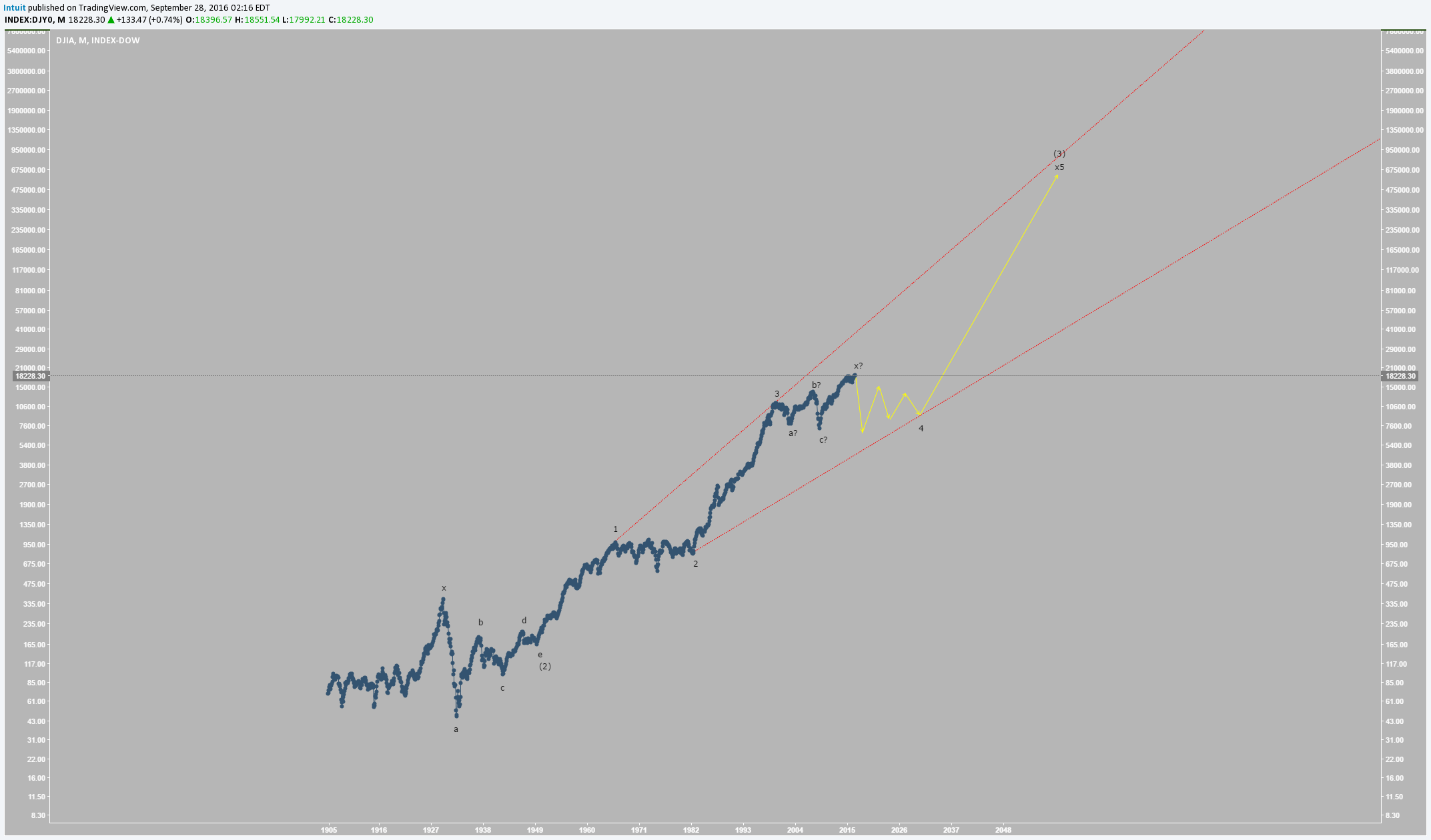  Chart Image