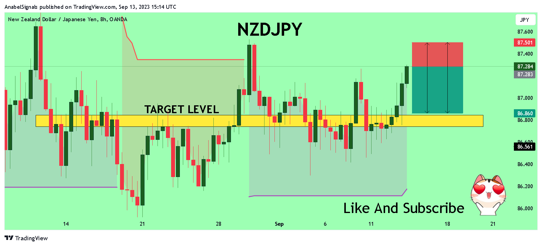 OANDA:NZDJPY Chart Image by AnabelSignals