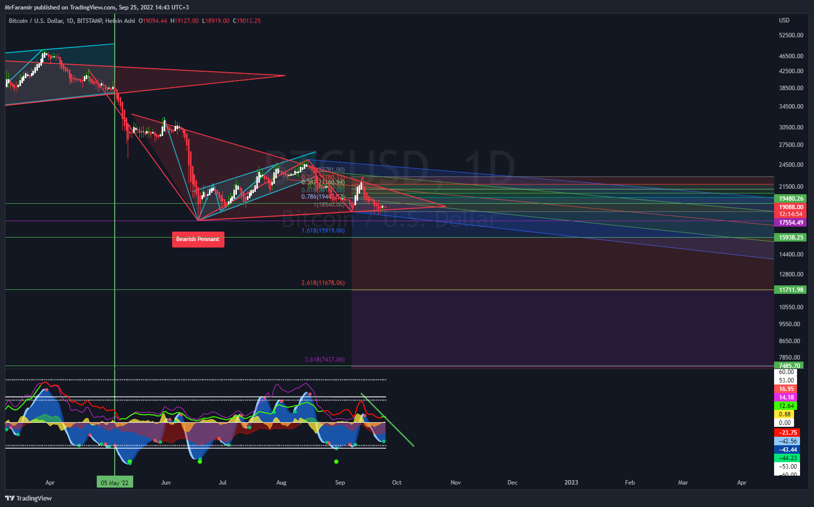 BITSTAMP:BTCUSD Chart Image by GarateTradeCrypto