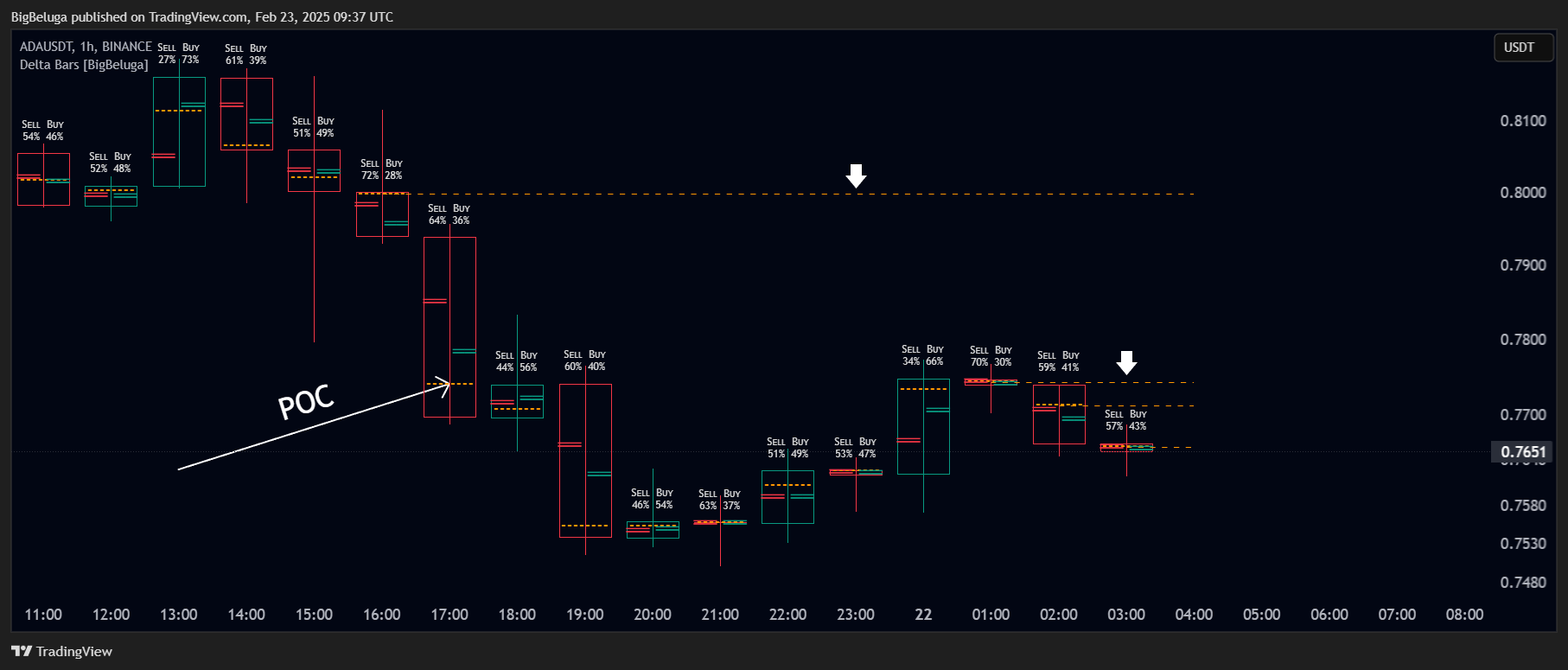 BINANCE:ADAUSDT Chart Image by BigBeluga