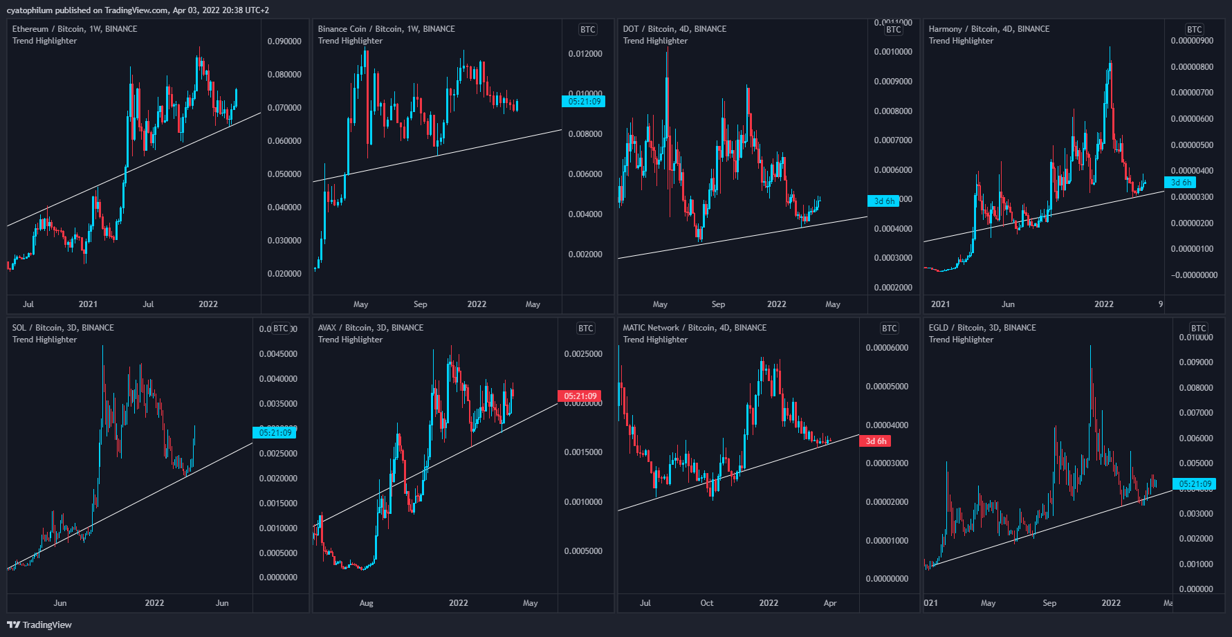 BINANCE:DOTBTC Chart Image by cyatophilum
