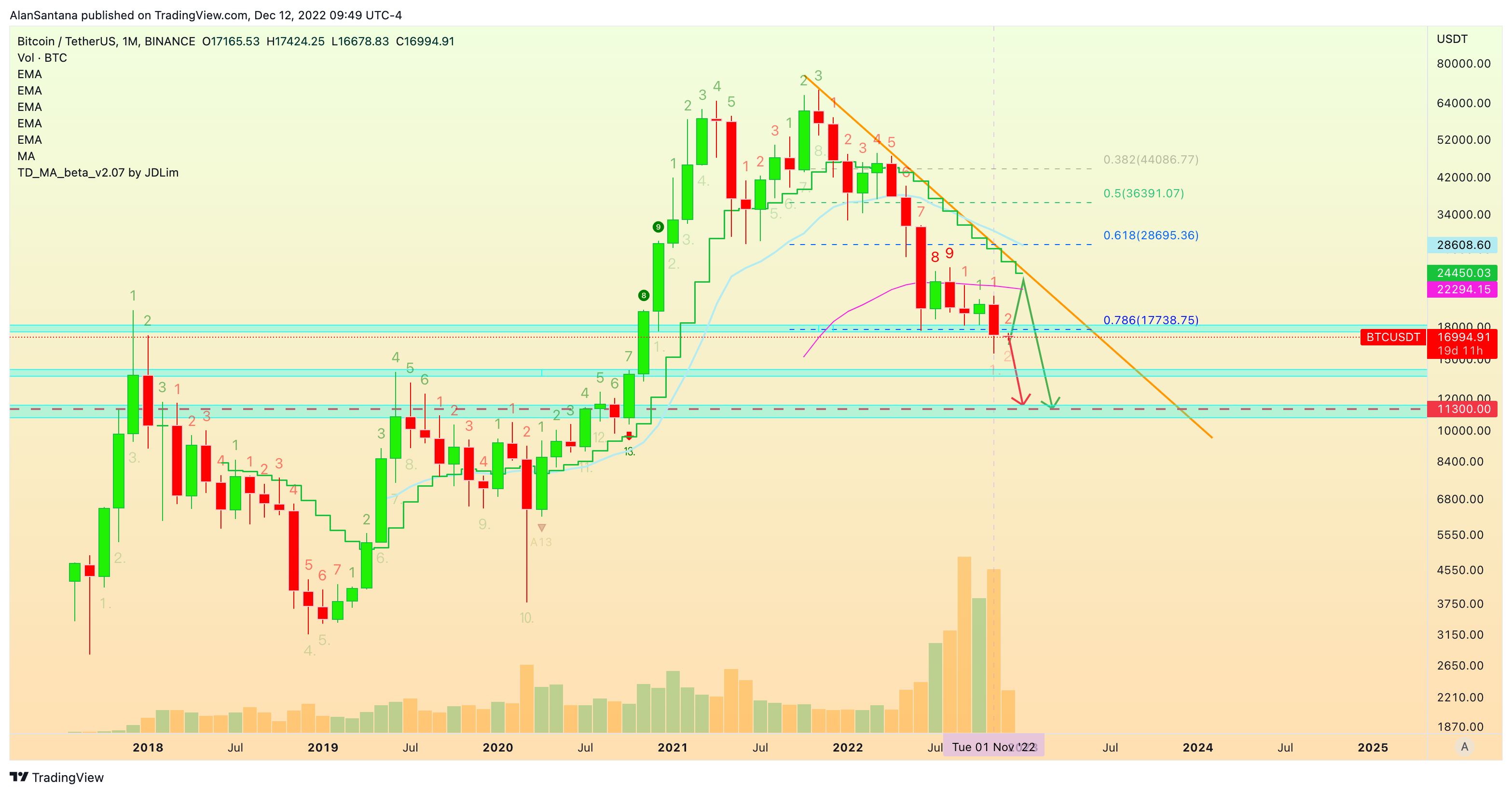 BINANCE:BTCUSDT Chart Image by MasterAnanda