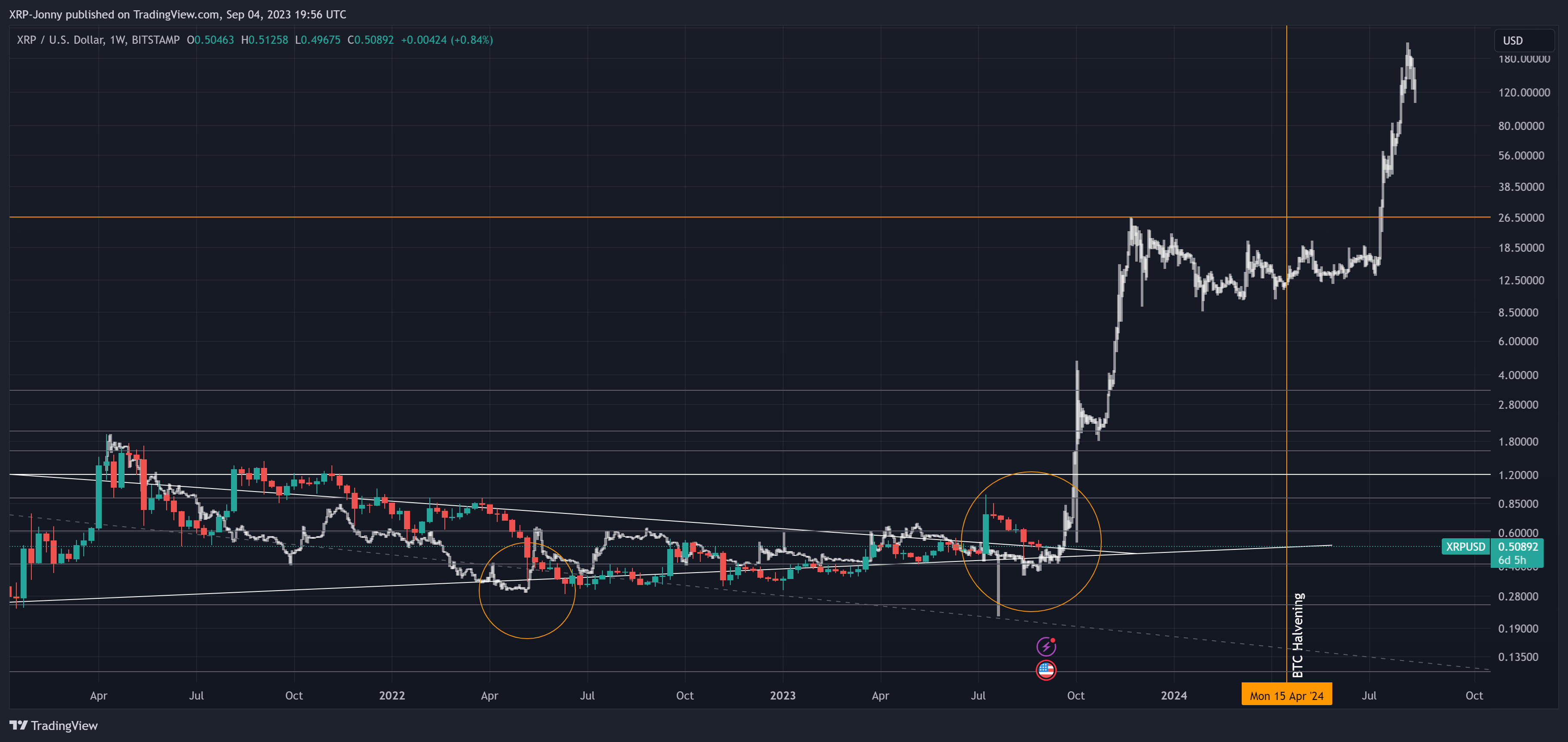 BITSTAMP:XRPUSD Chart Image by XRP-Jonny