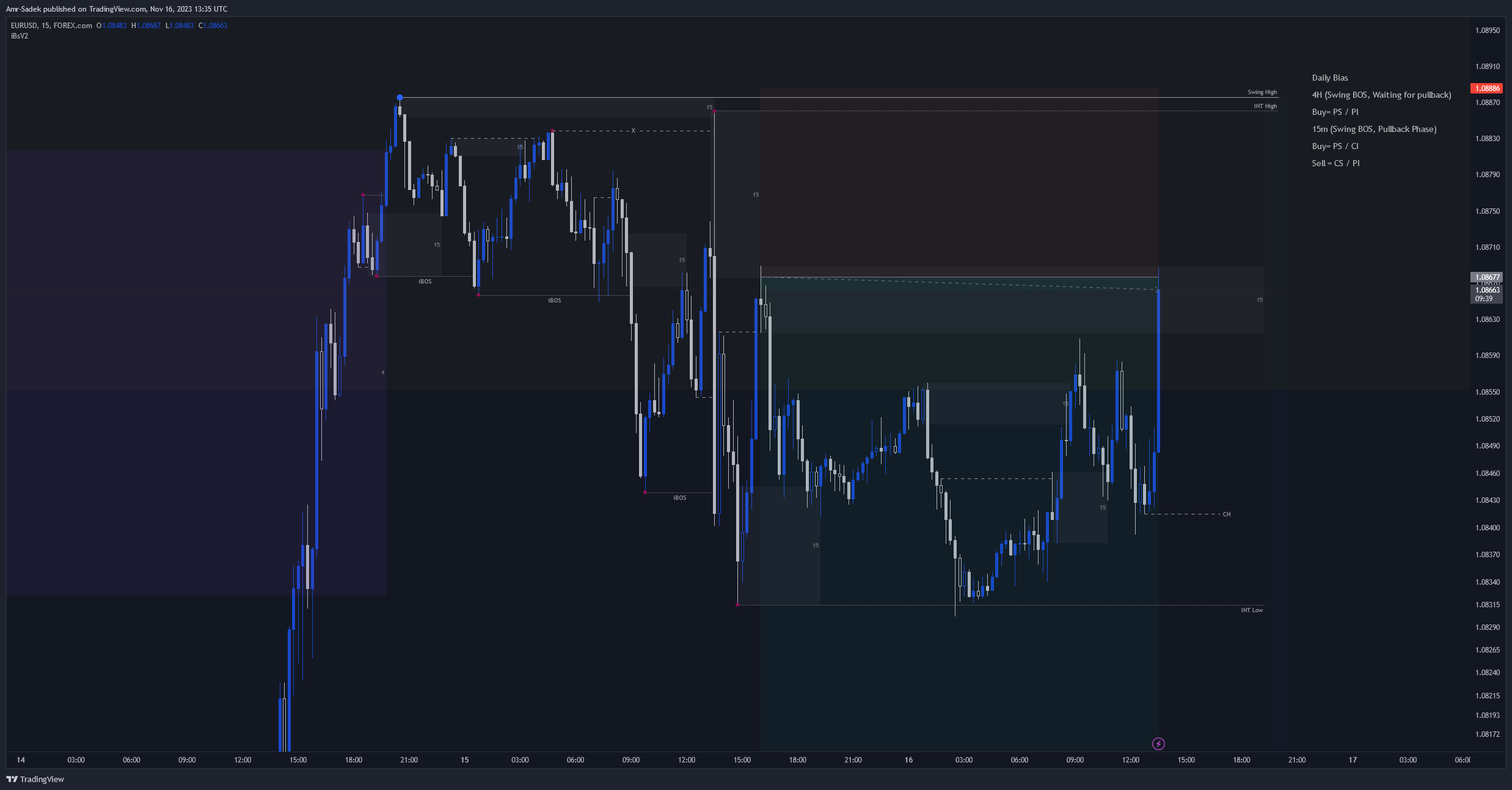 FOREXCOM:EURUSD Chart Image by Amr-Sadek