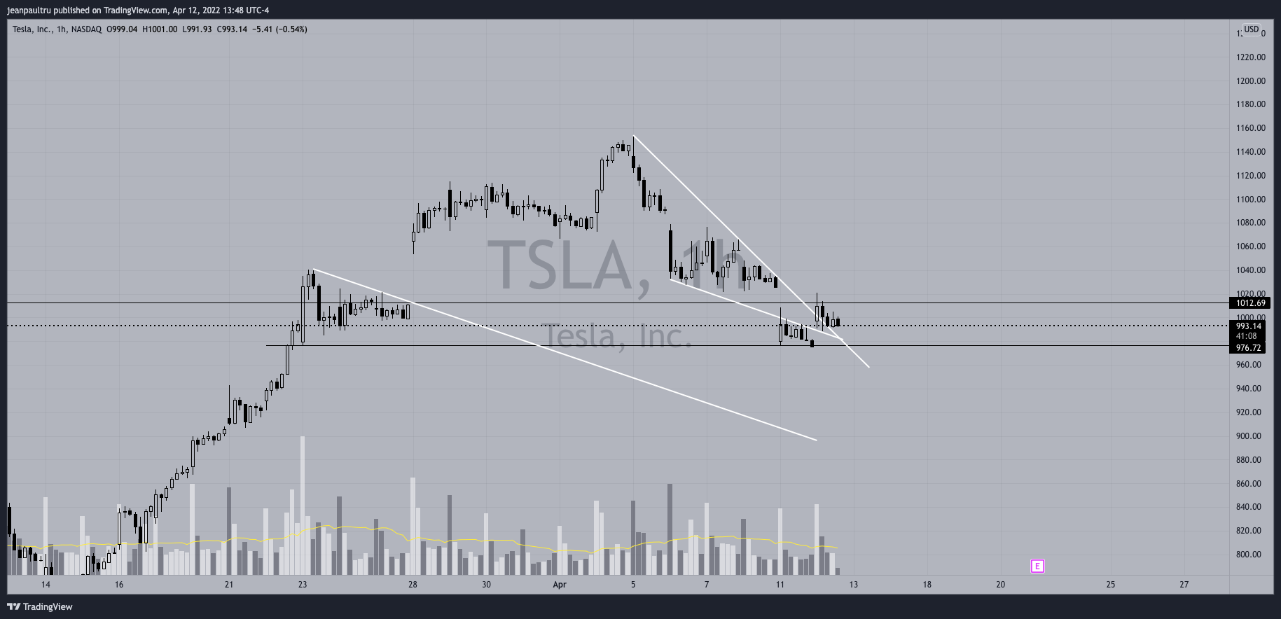 NASDAQ:TSLA Chart Image by JP_Tru