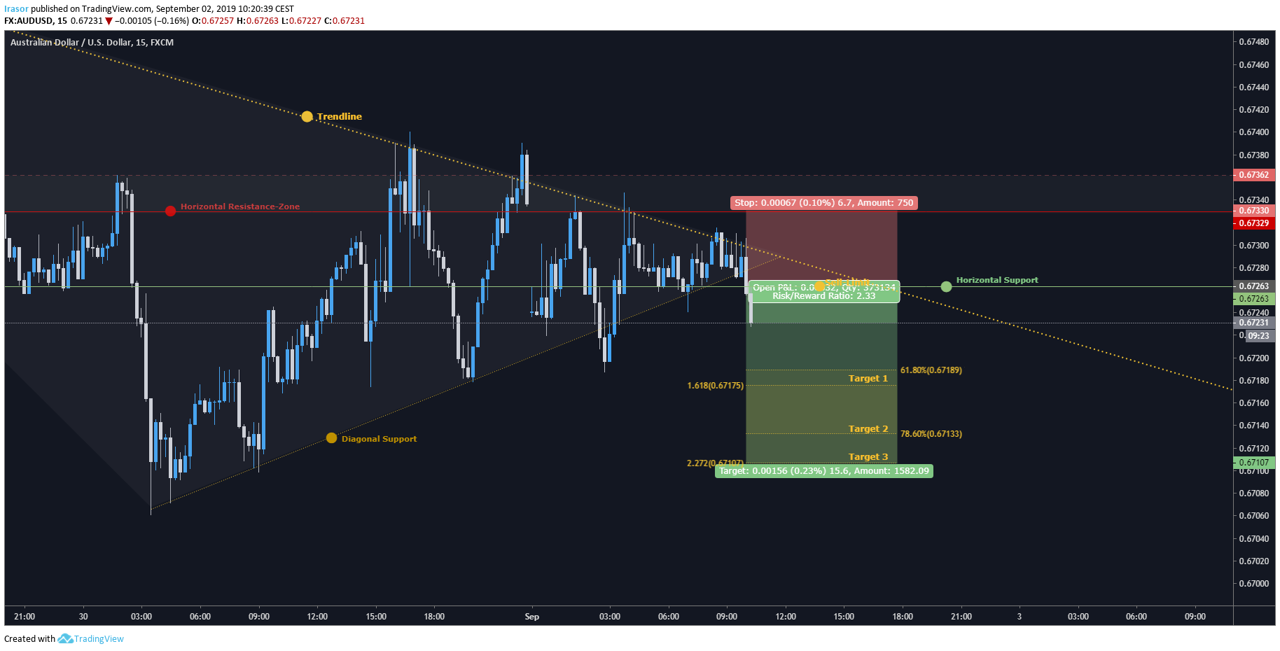  Chart Image