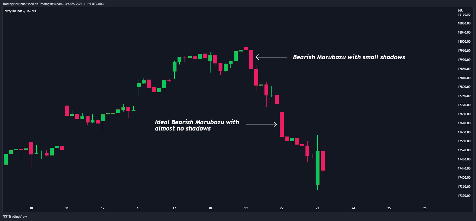 NSE:NIFTY Chart Image by TradingView