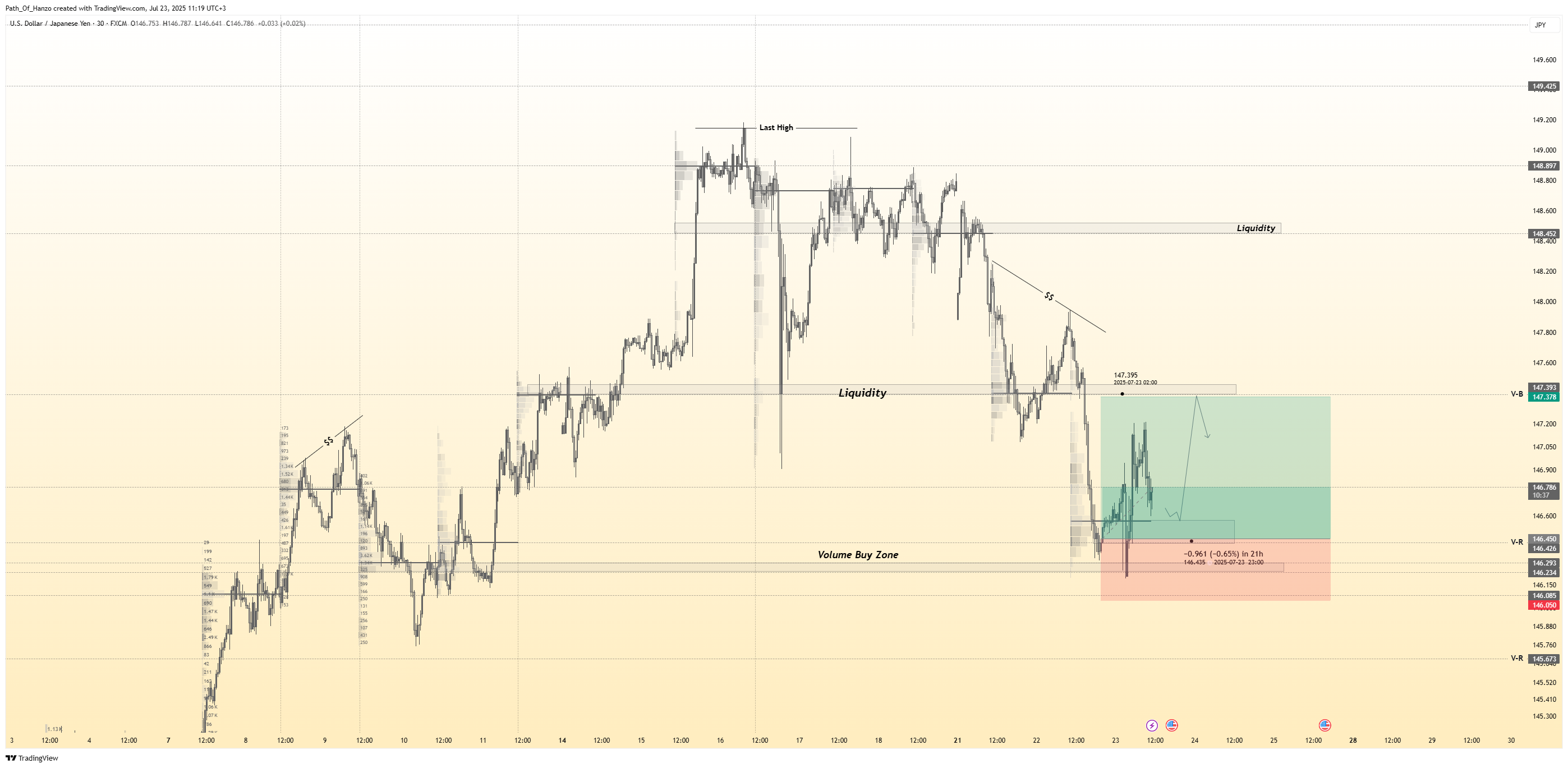 FX:USDJPY Chart Image by Path_Of_Hanzo