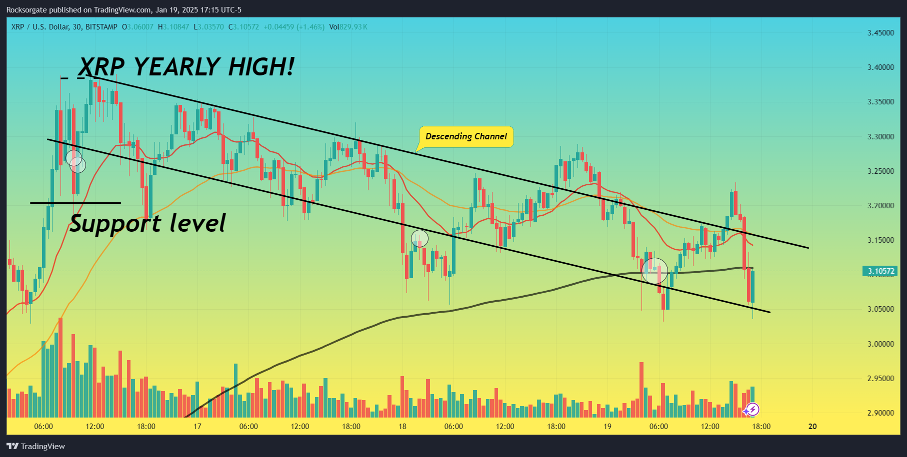 BITSTAMP:XRPUSD Chart Image by Rocksorgate