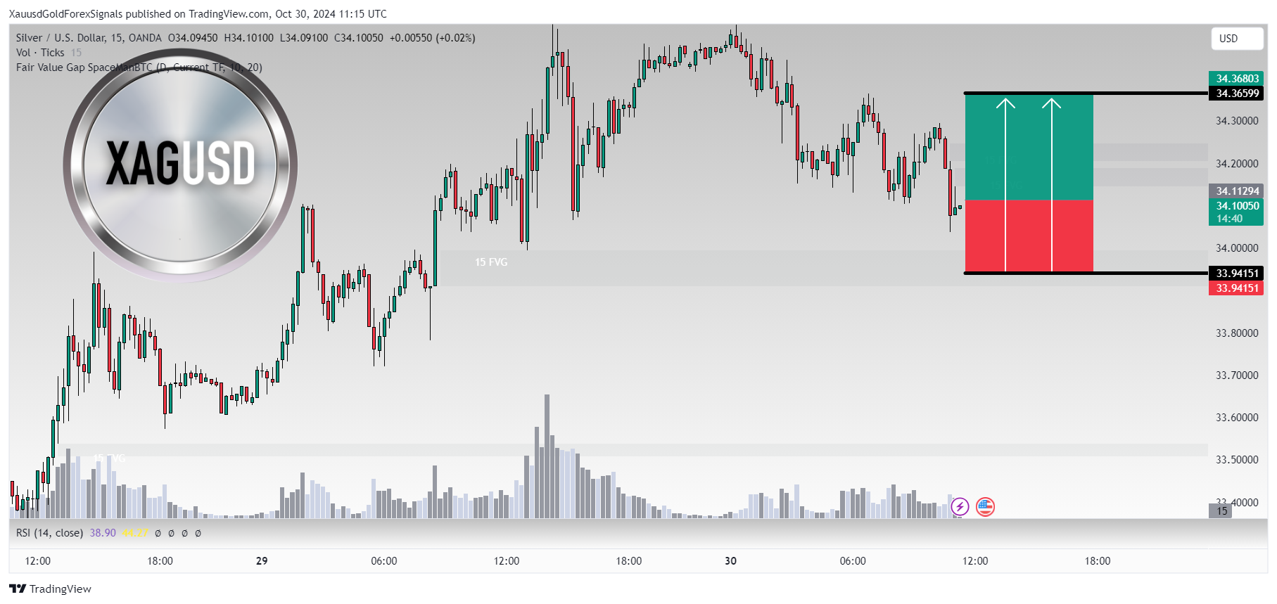 OANDA:XAGUSD Chart Image by XauusdGoldForexSignals