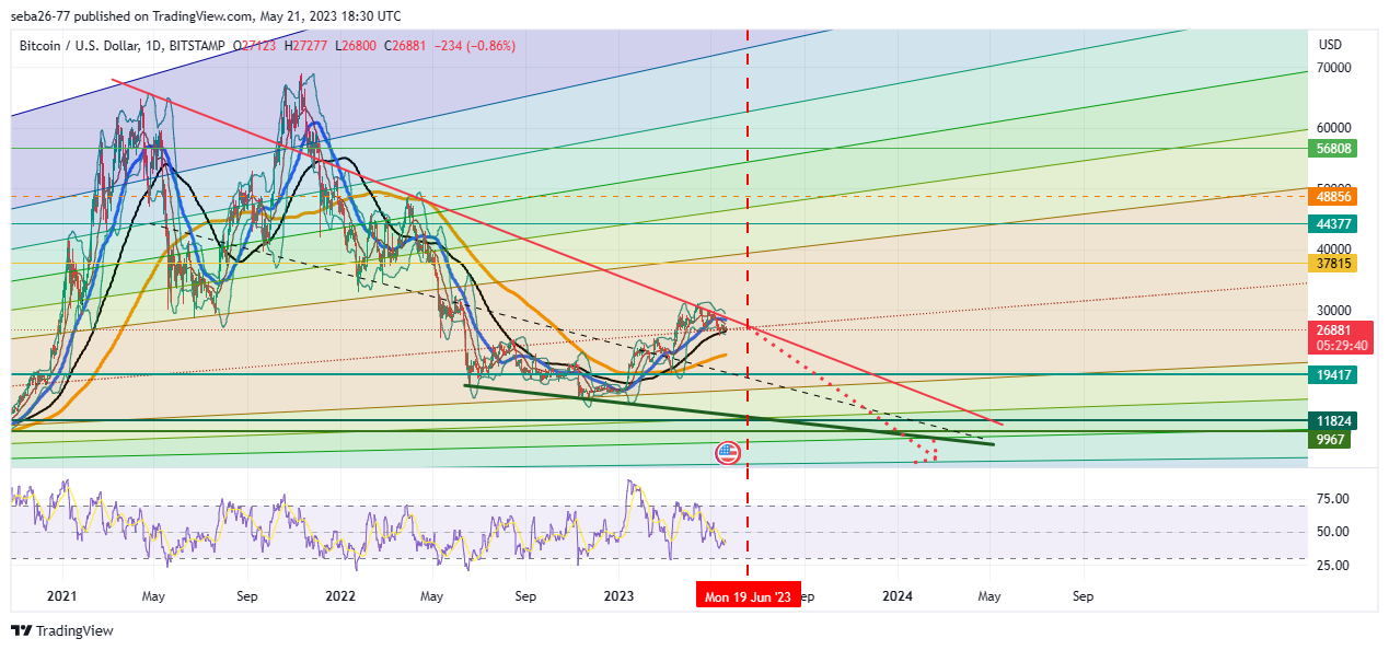 BITSTAMP:BTCUSD Chart Image by seba26-77
