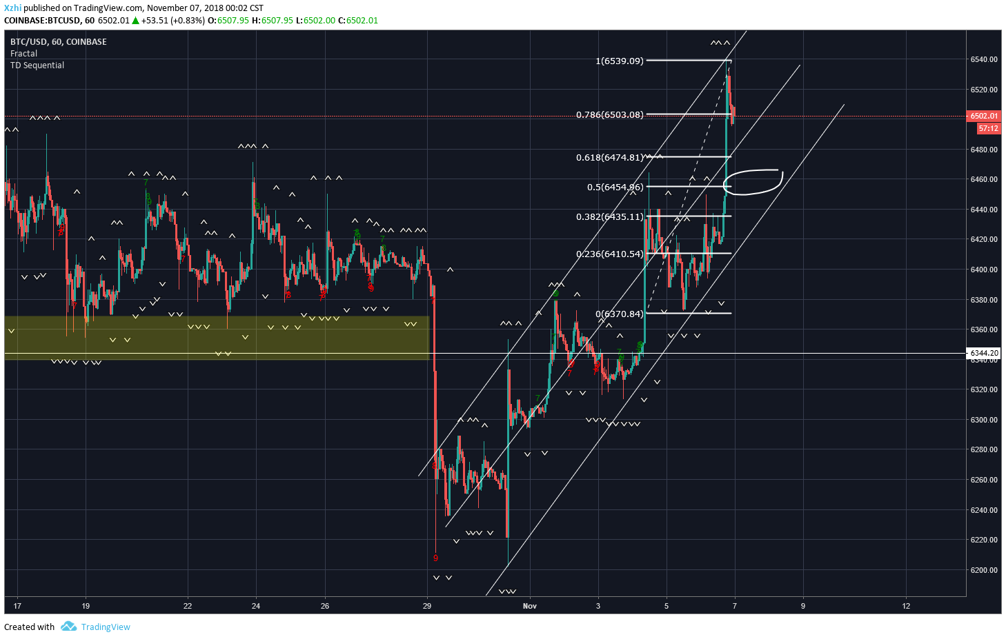  Chart Image