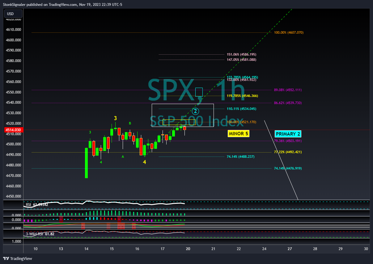 SP:SPX Chart Image by StockSignaler